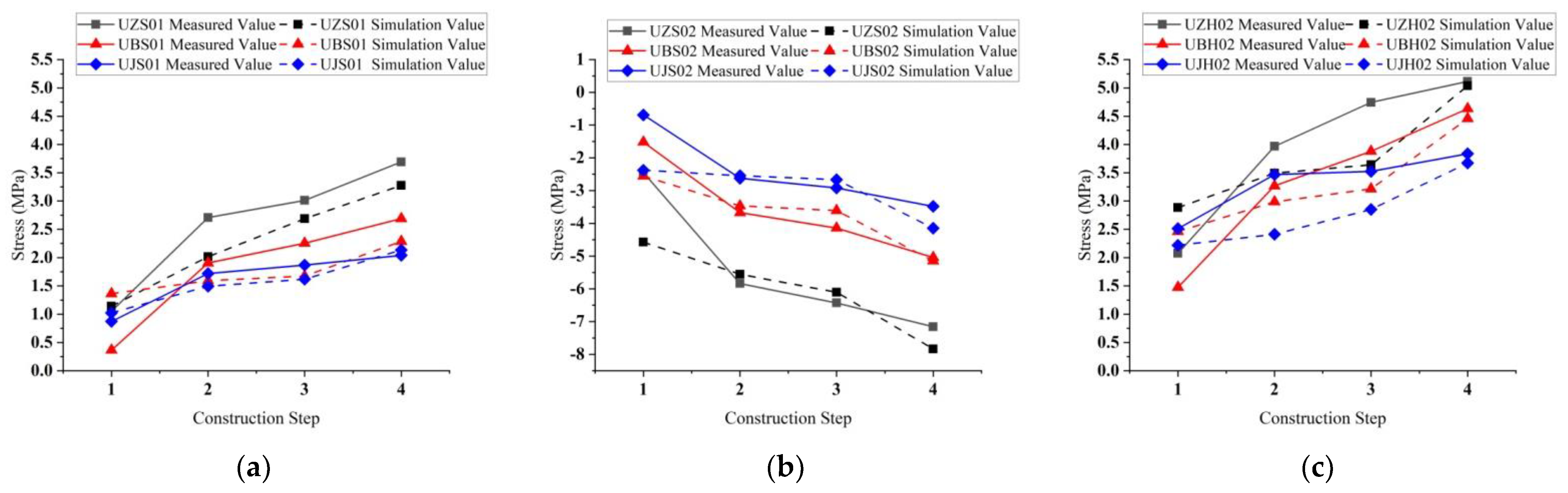 Buildings 12 01974 g020