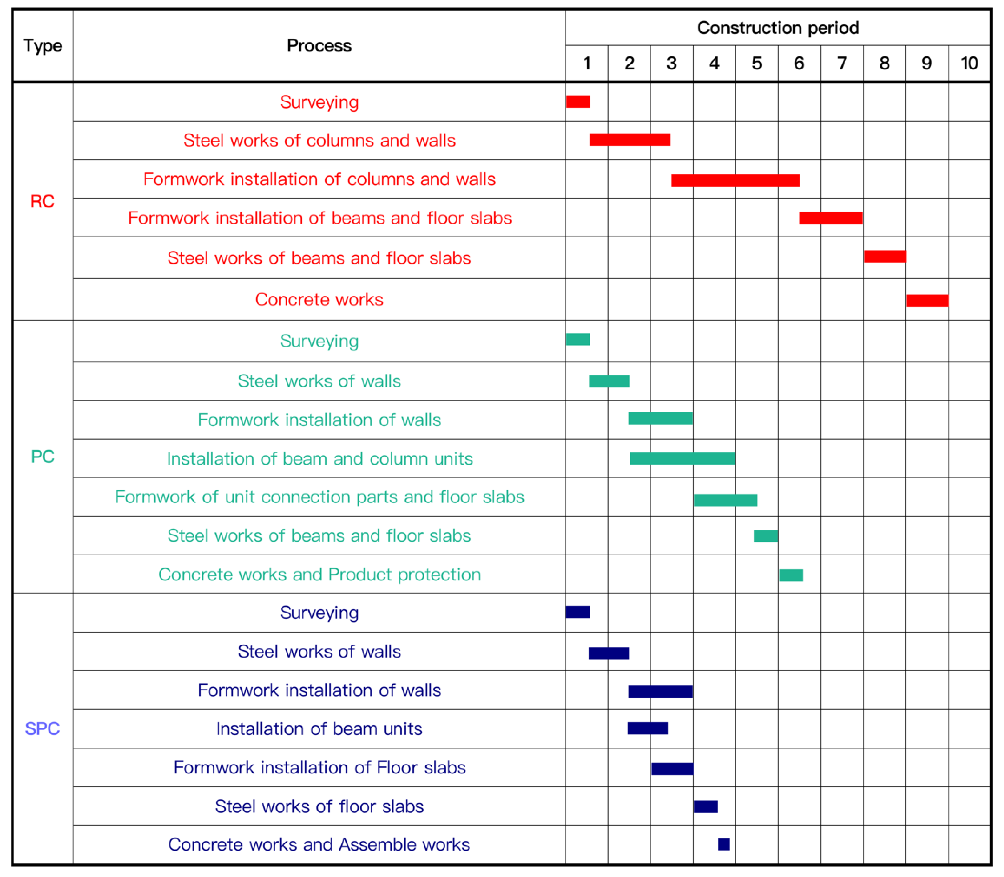 Buildings 12 01974 g021