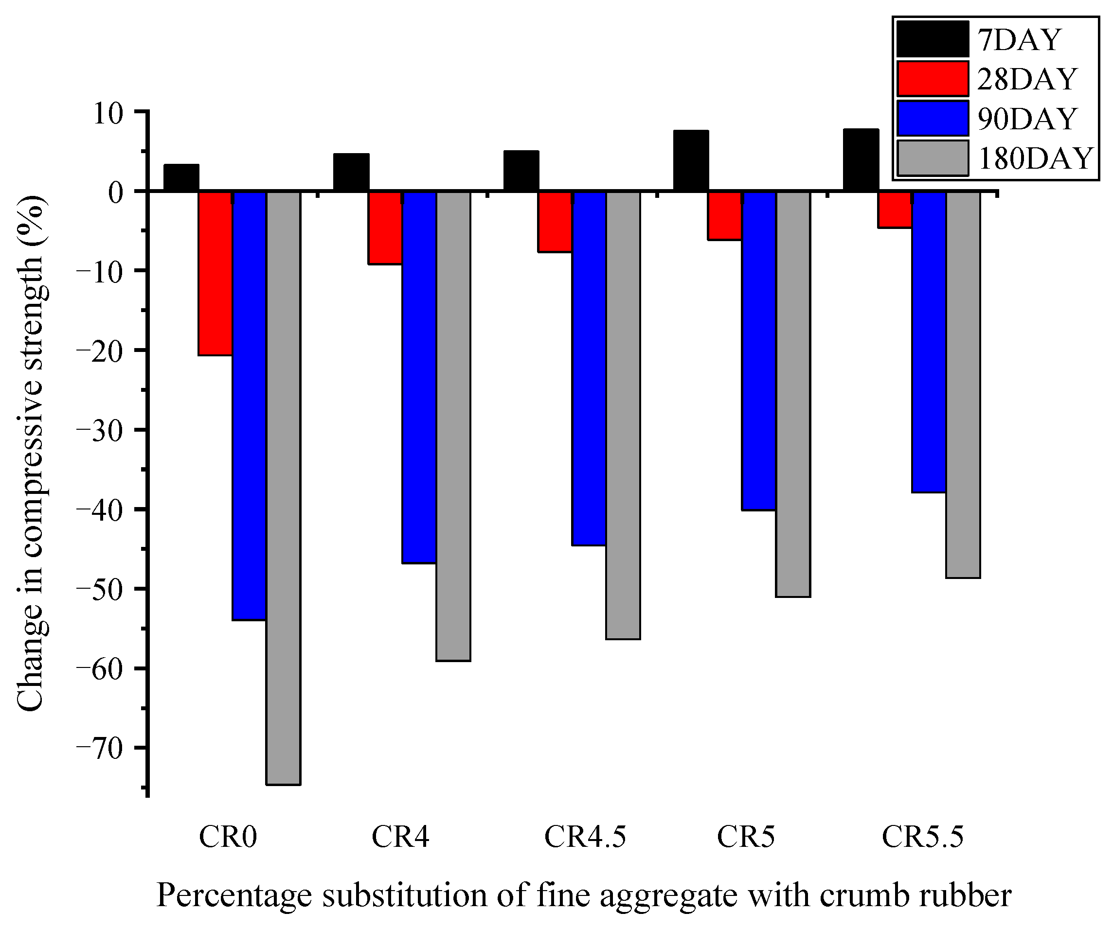 Buildings 12 01975 g010 Buildings 12 01975 g010