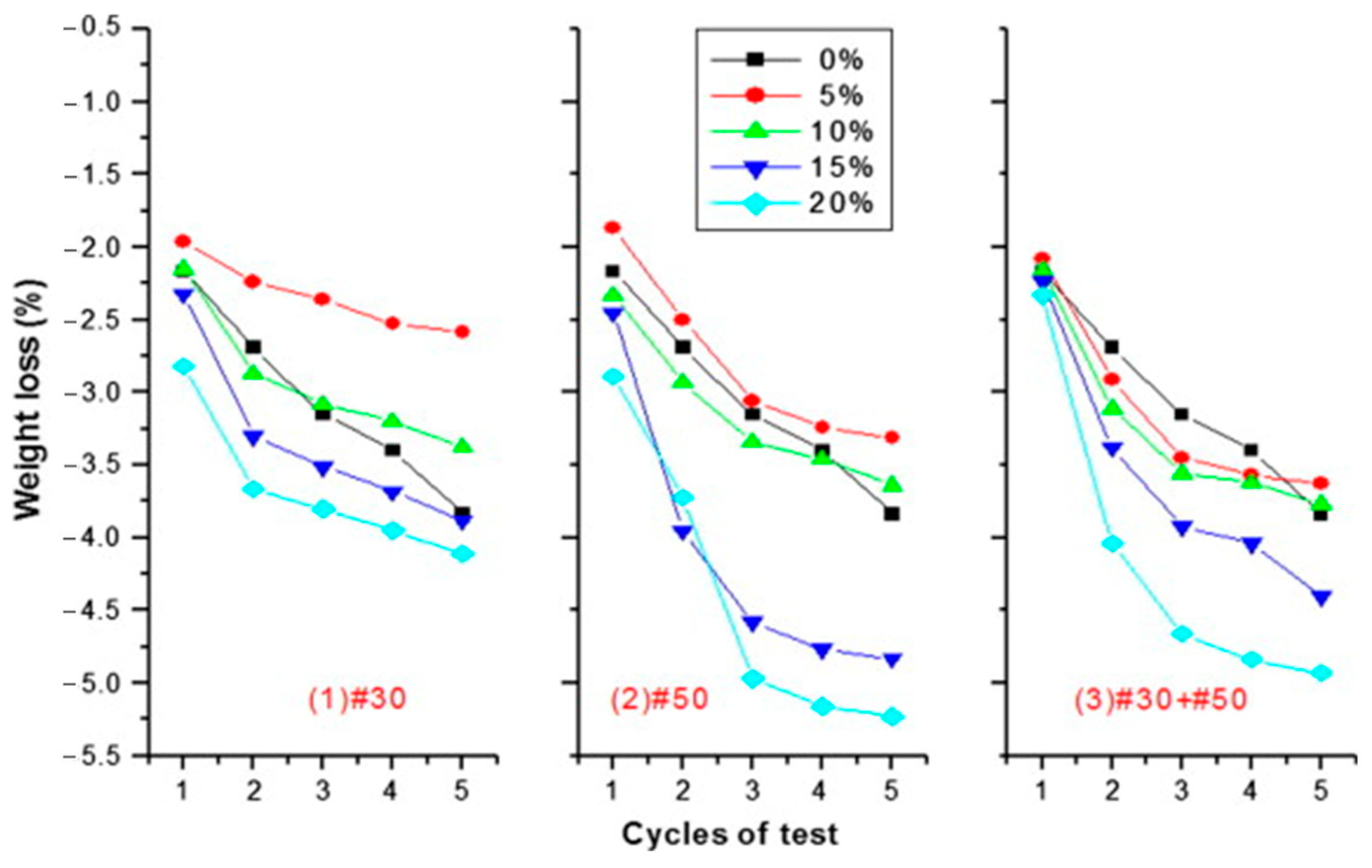 Buildings 12 01975 g011 Buildings 12 01975 g011