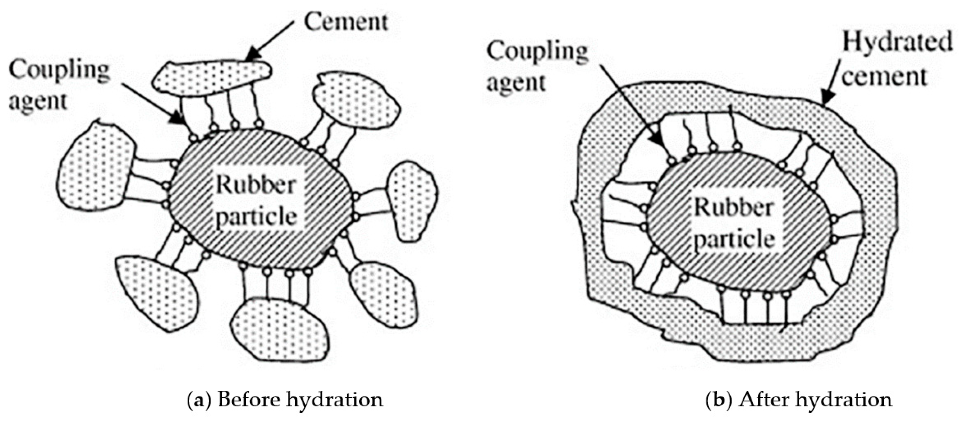 Buildings 12 01975 g012 Buildings 12 01975 g012