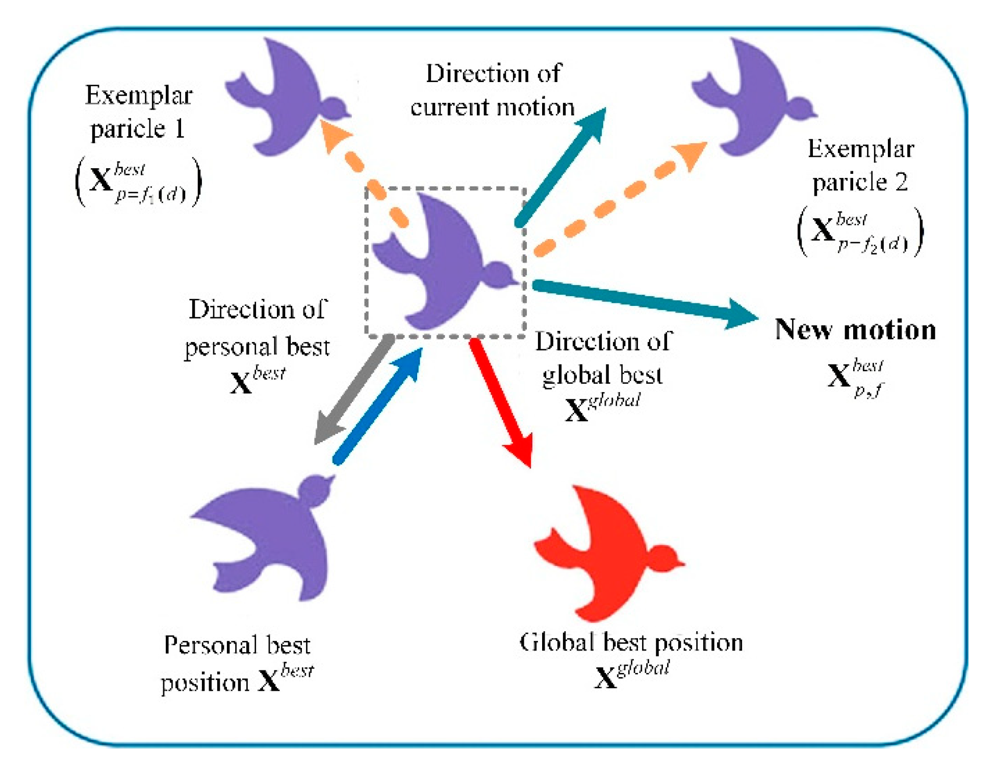 Buildings 12 01976 g001