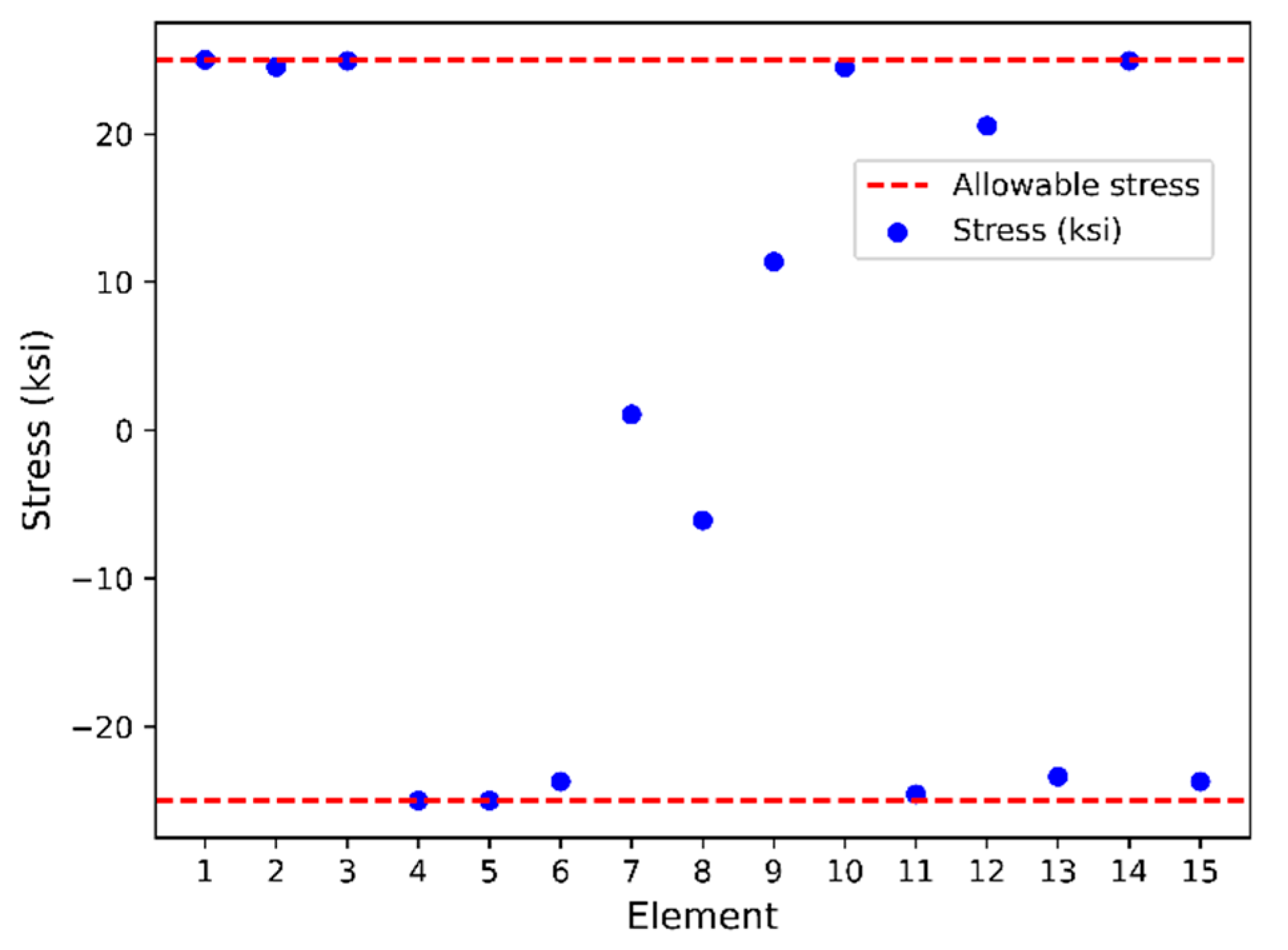 Buildings 12 01976 g009