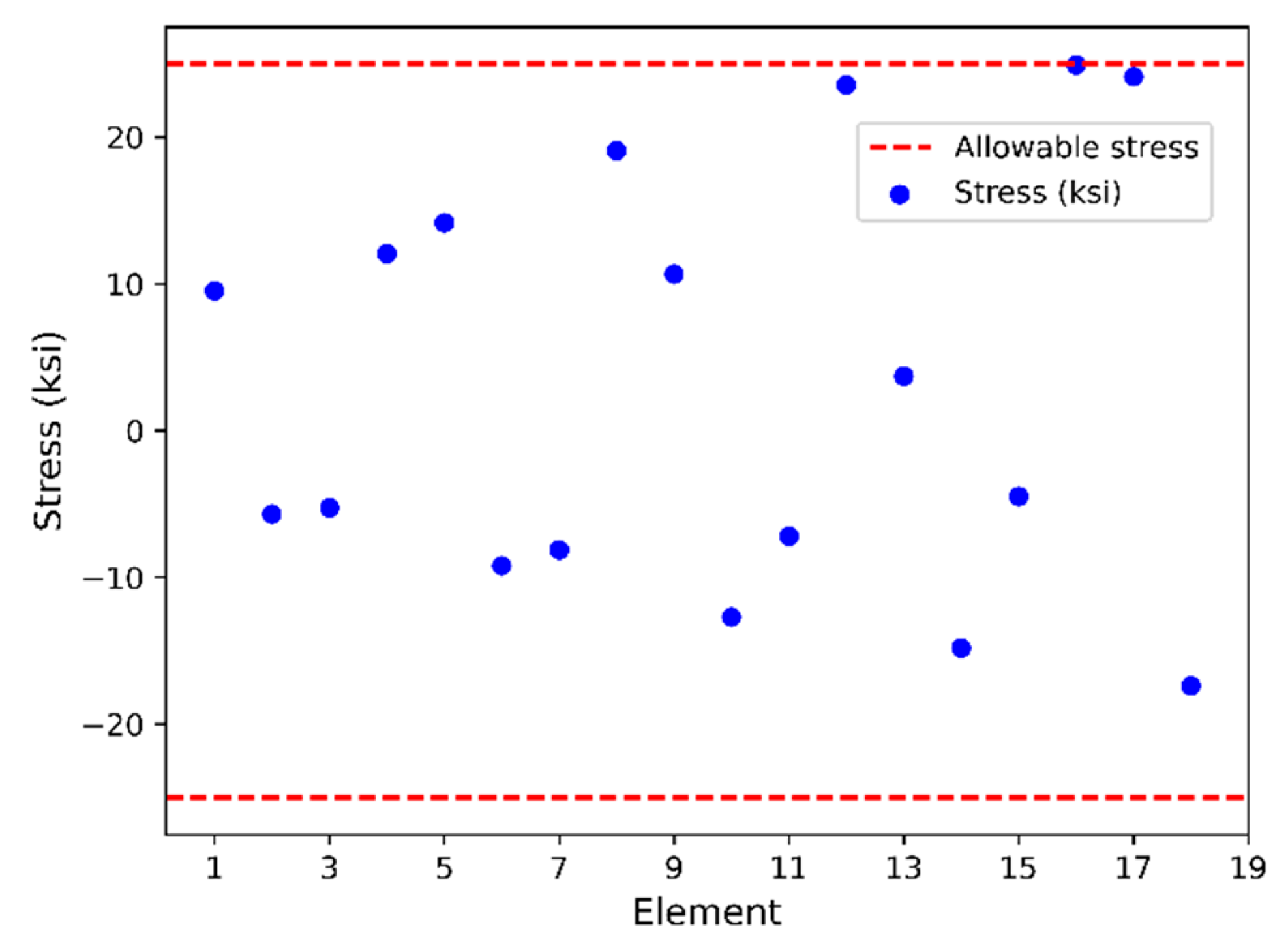Buildings 12 01976 g012