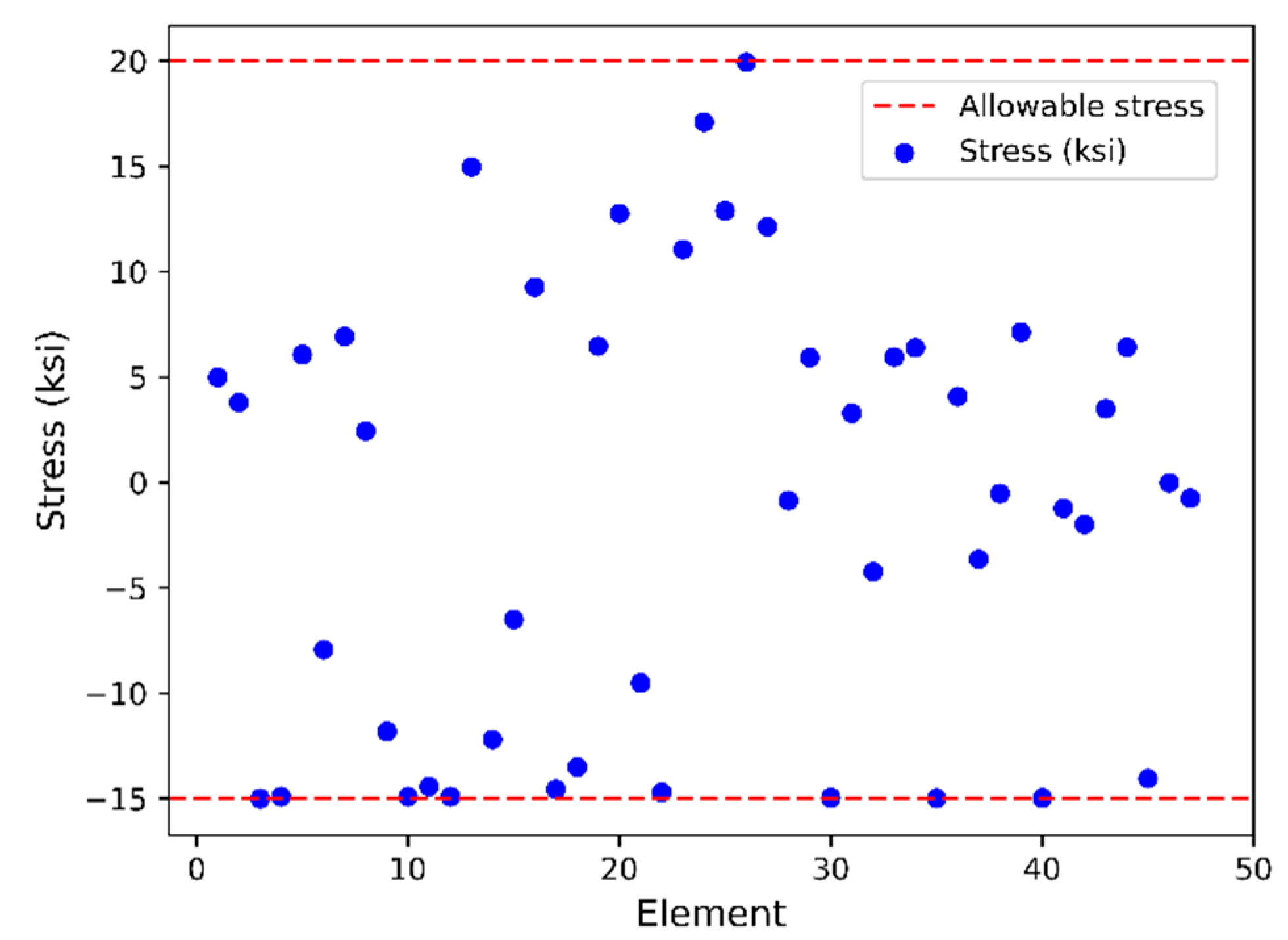 Buildings 12 01976 g016