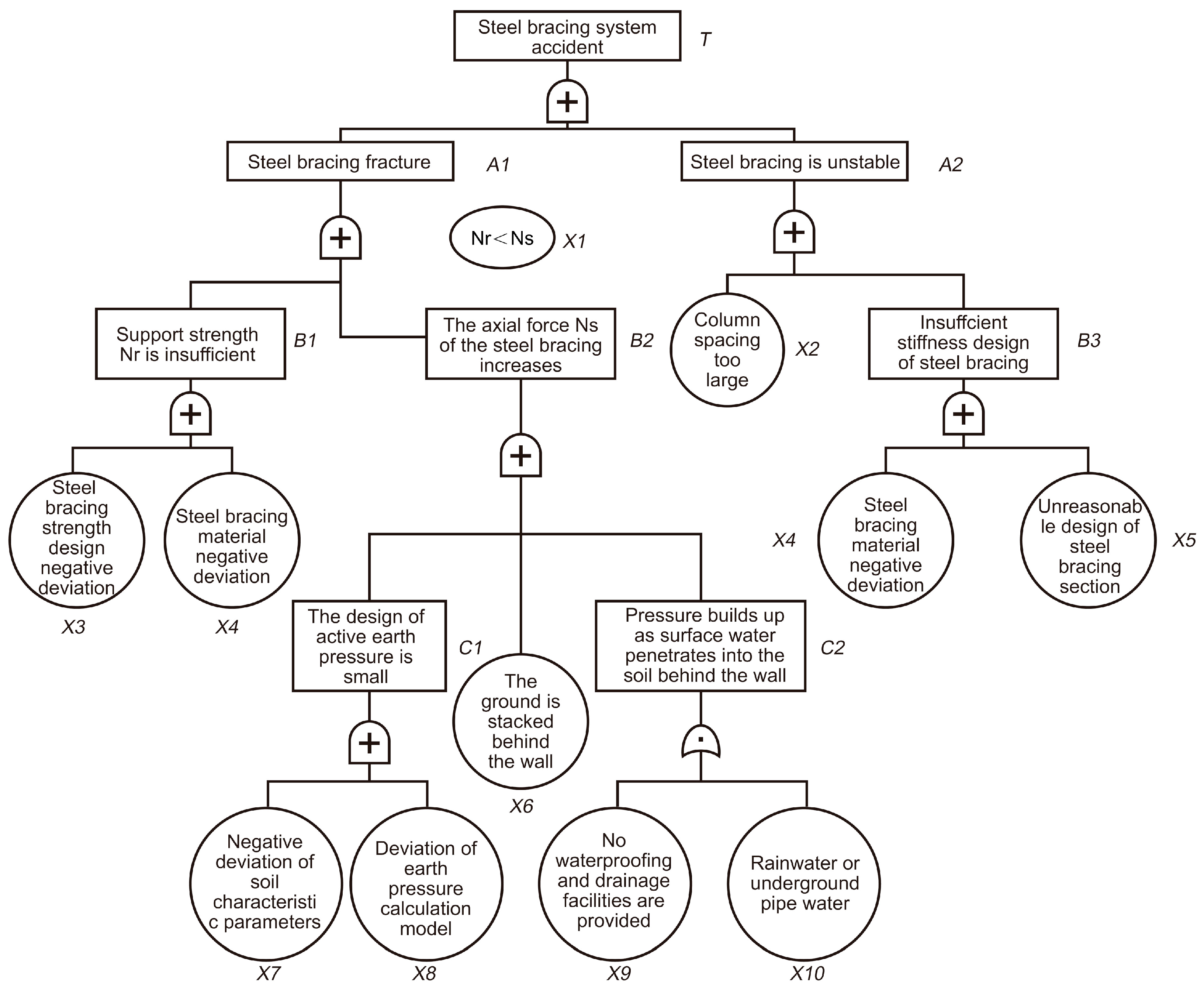 Buildings 12 01977 g003 550