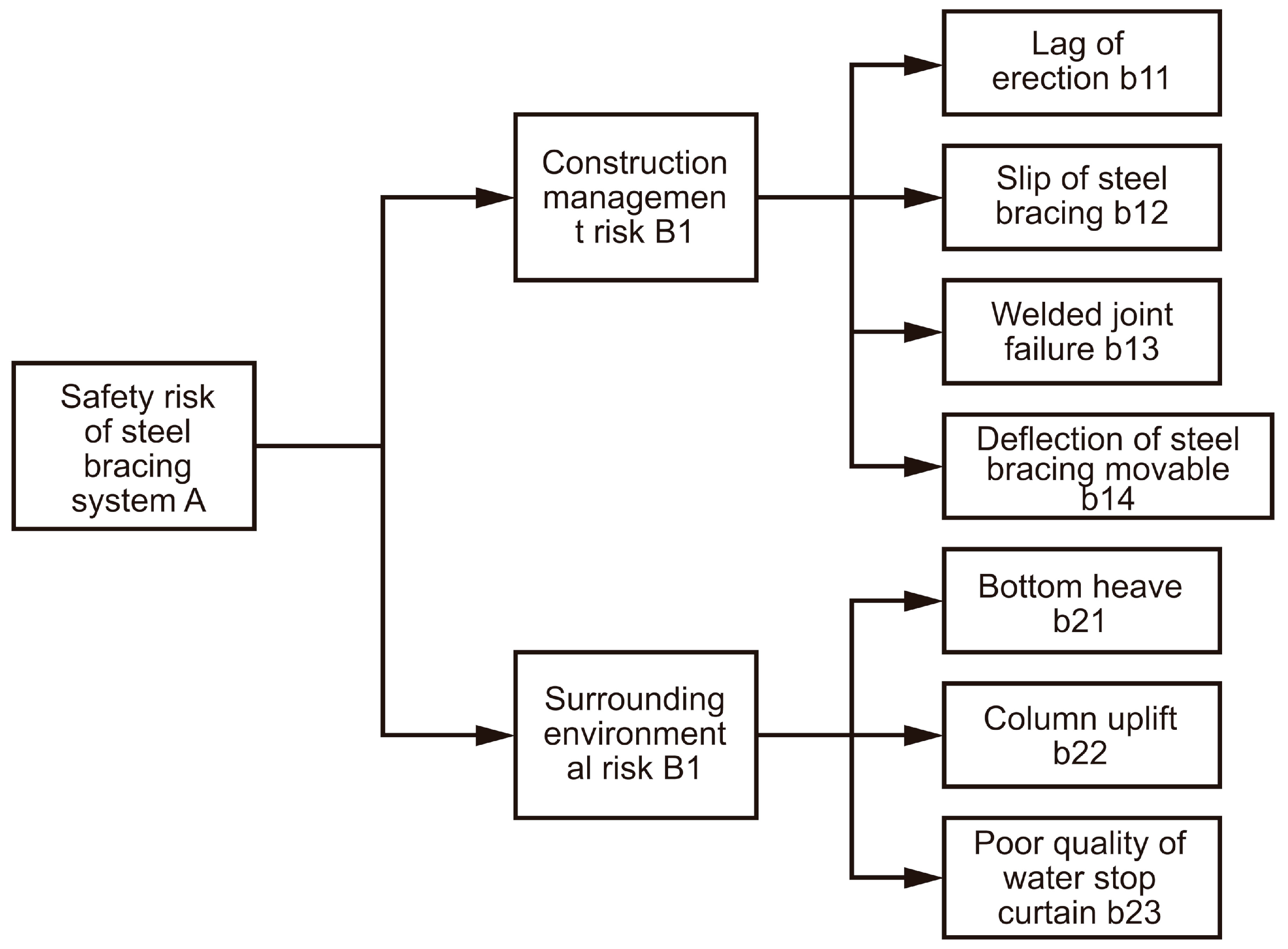 Buildings 12 01977 g008 550