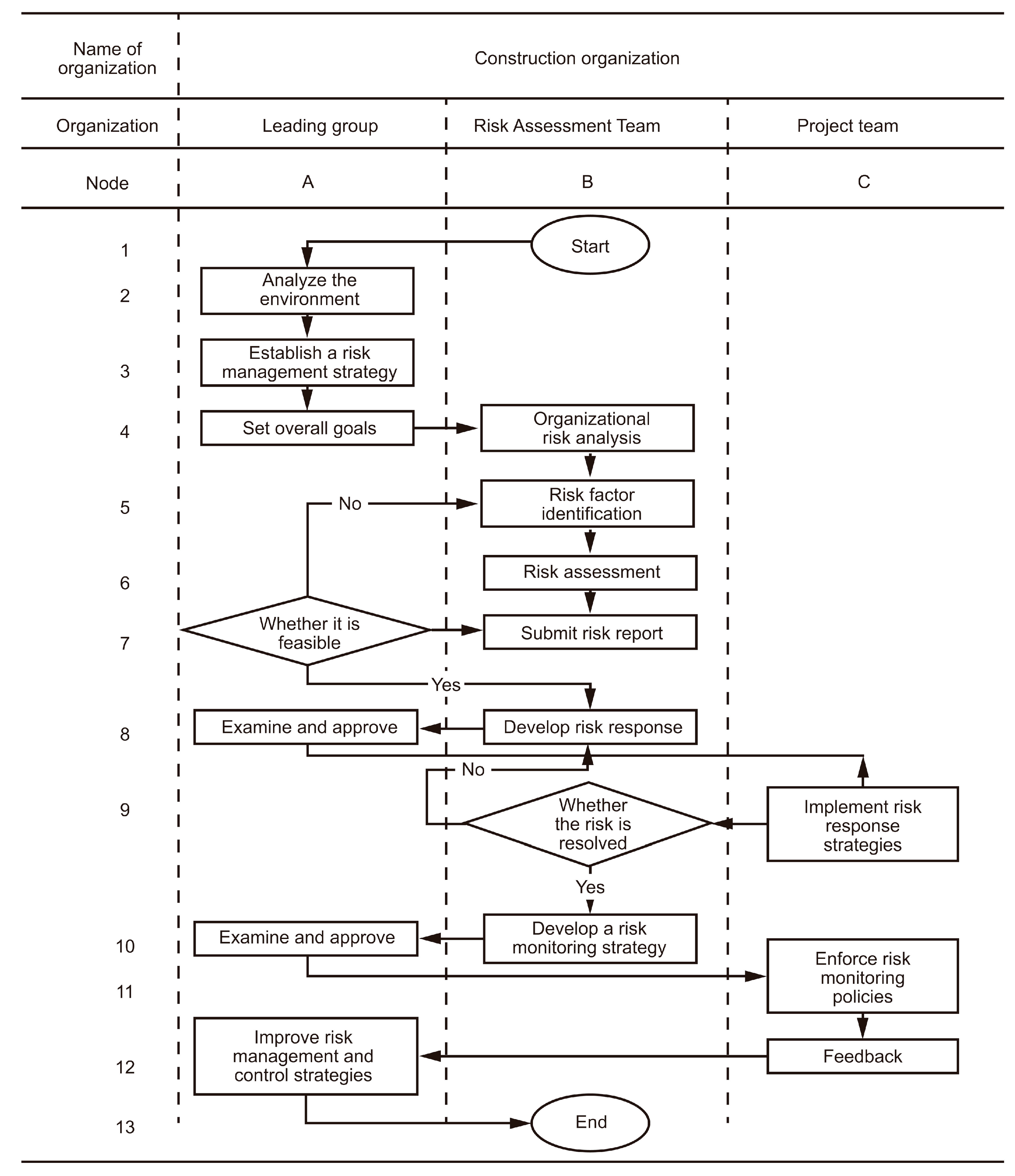Buildings 12 01977 g009 550