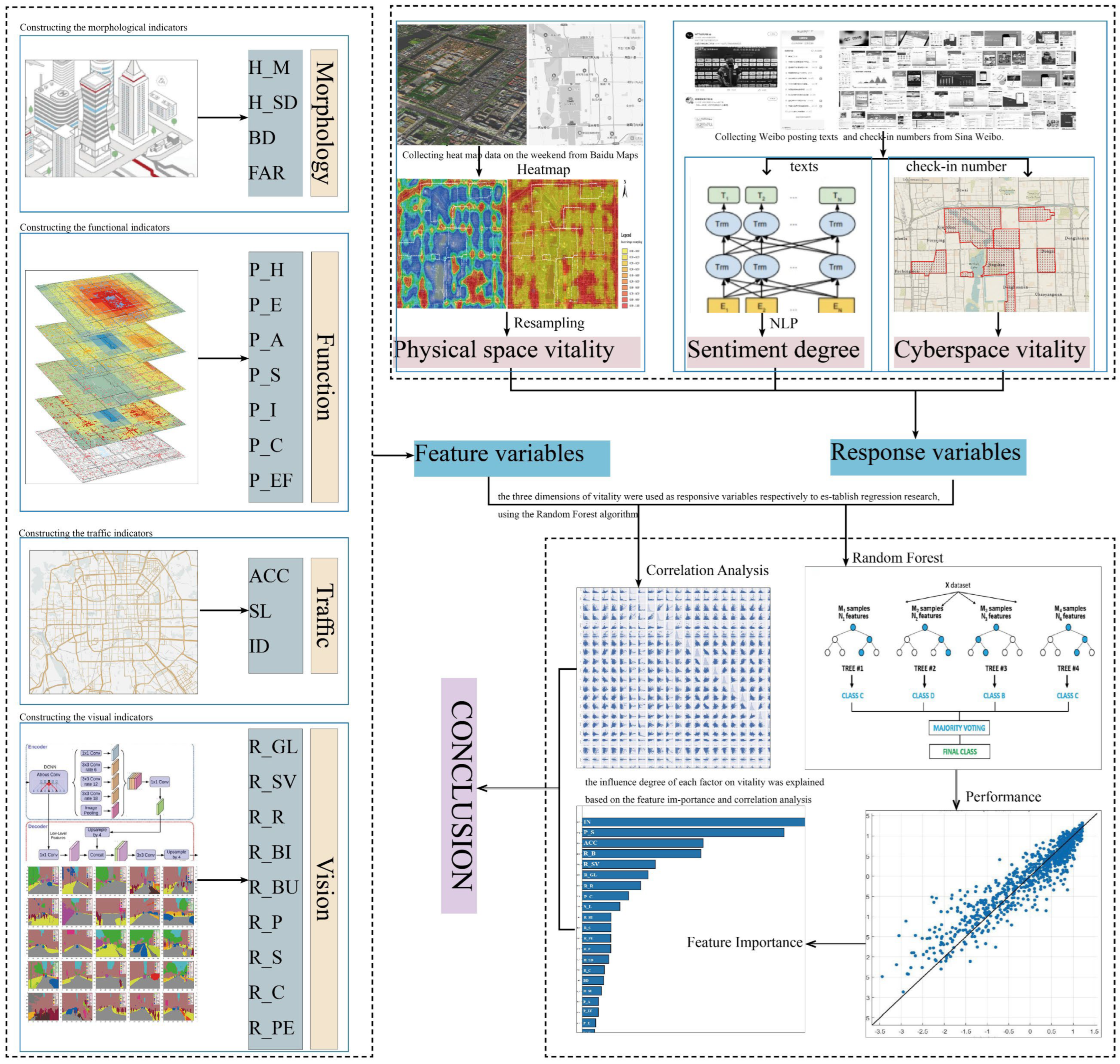 Buildings 12 01978 g002 Buildings 12 01978 g002