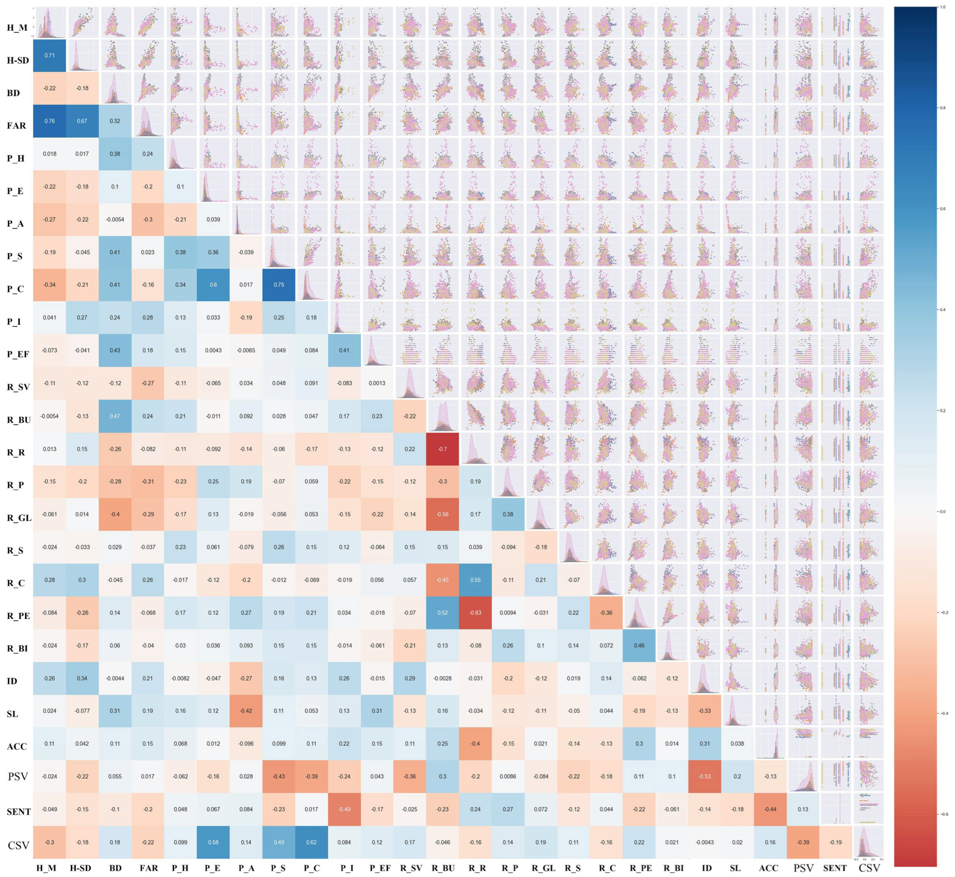 Buildings 12 01978 g005 Buildings 12 01978 g005