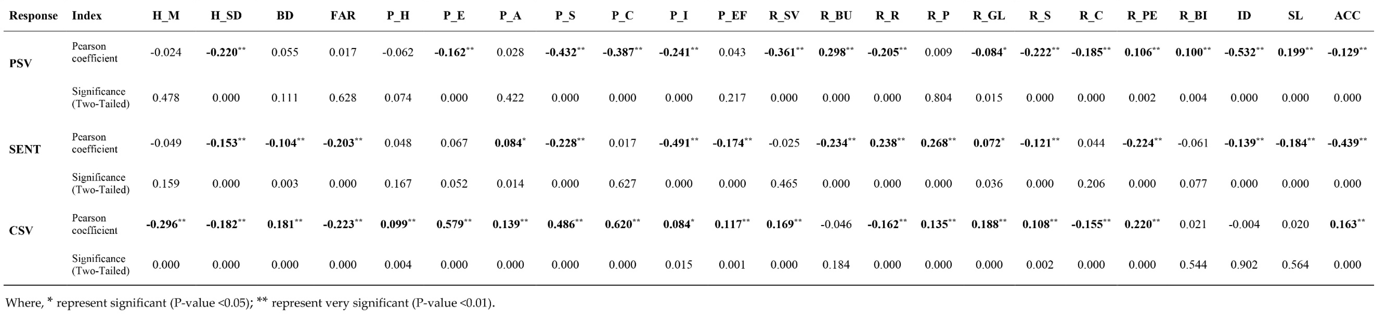Buildings 12 01978 g0a1 Buildings 12 01978 g0a1