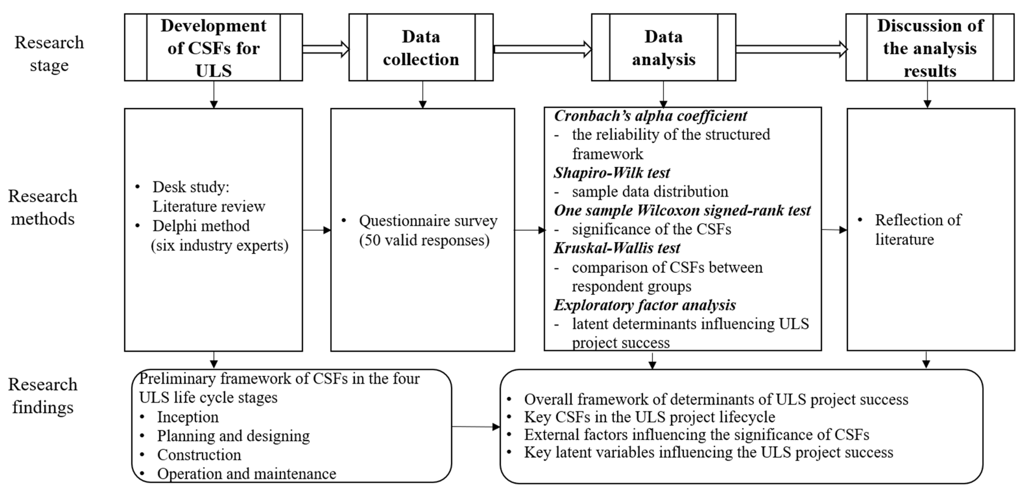 Buildings 12 01979 g001