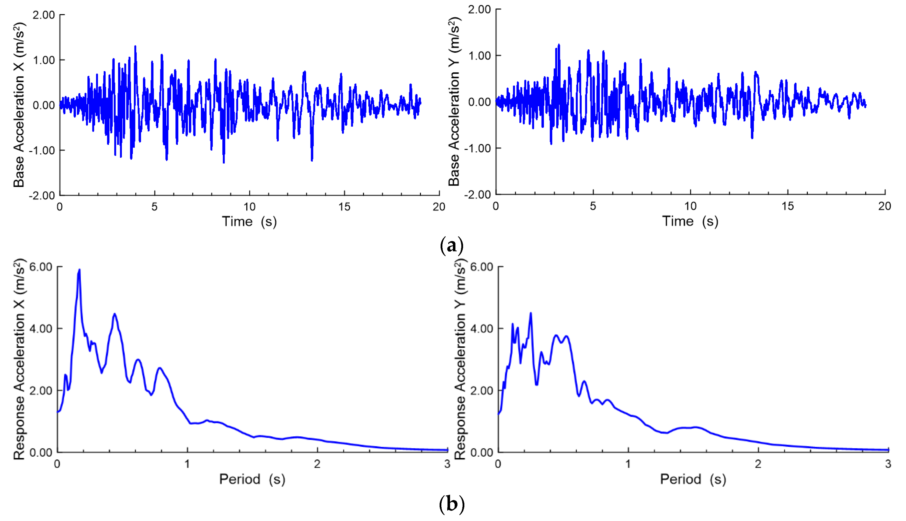 Buildings 12 01984 g010 550