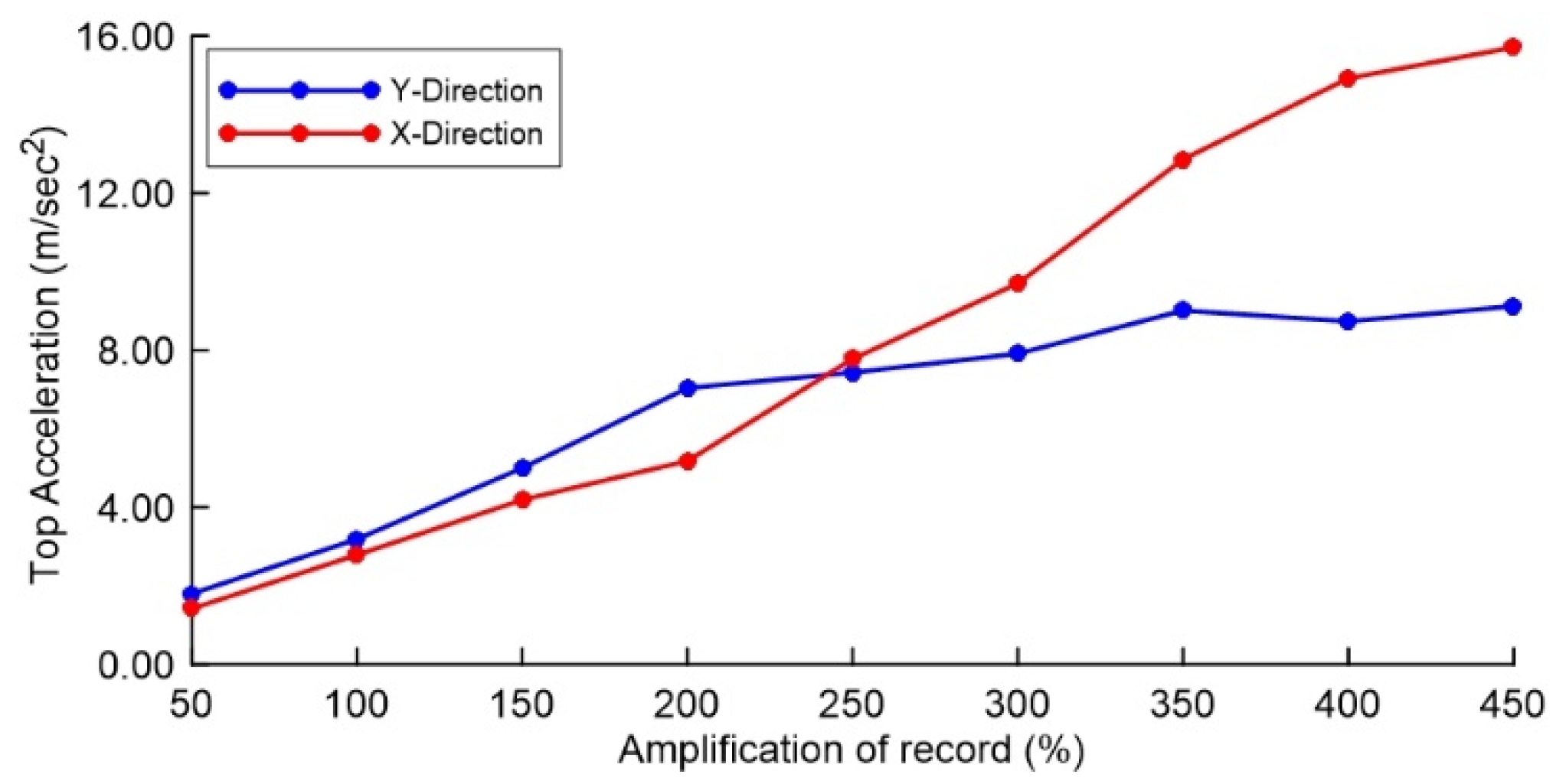 Buildings 12 01984 g014 550