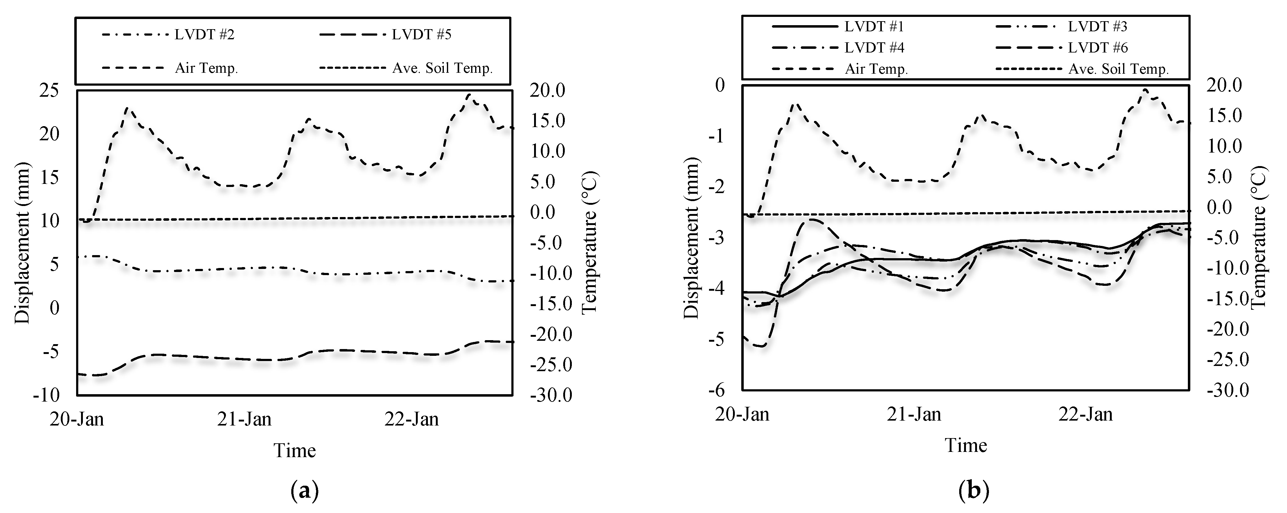 Buildings 12 01985 g009 550