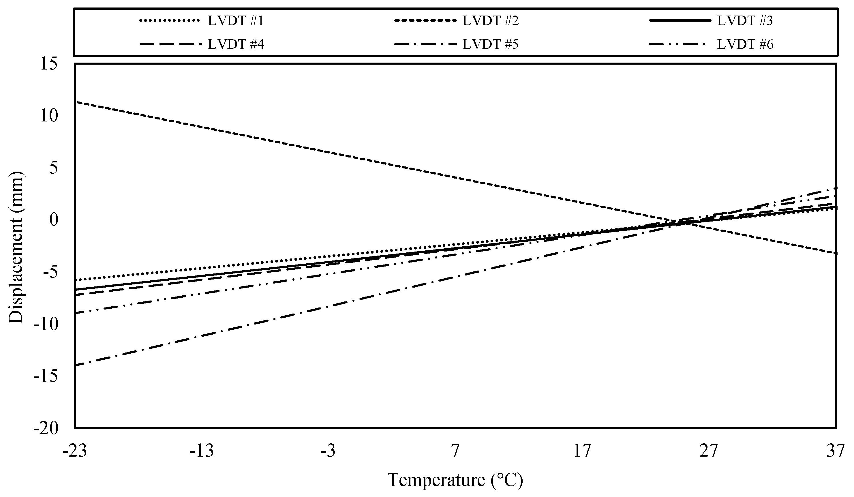 Buildings 12 01985 g010 550