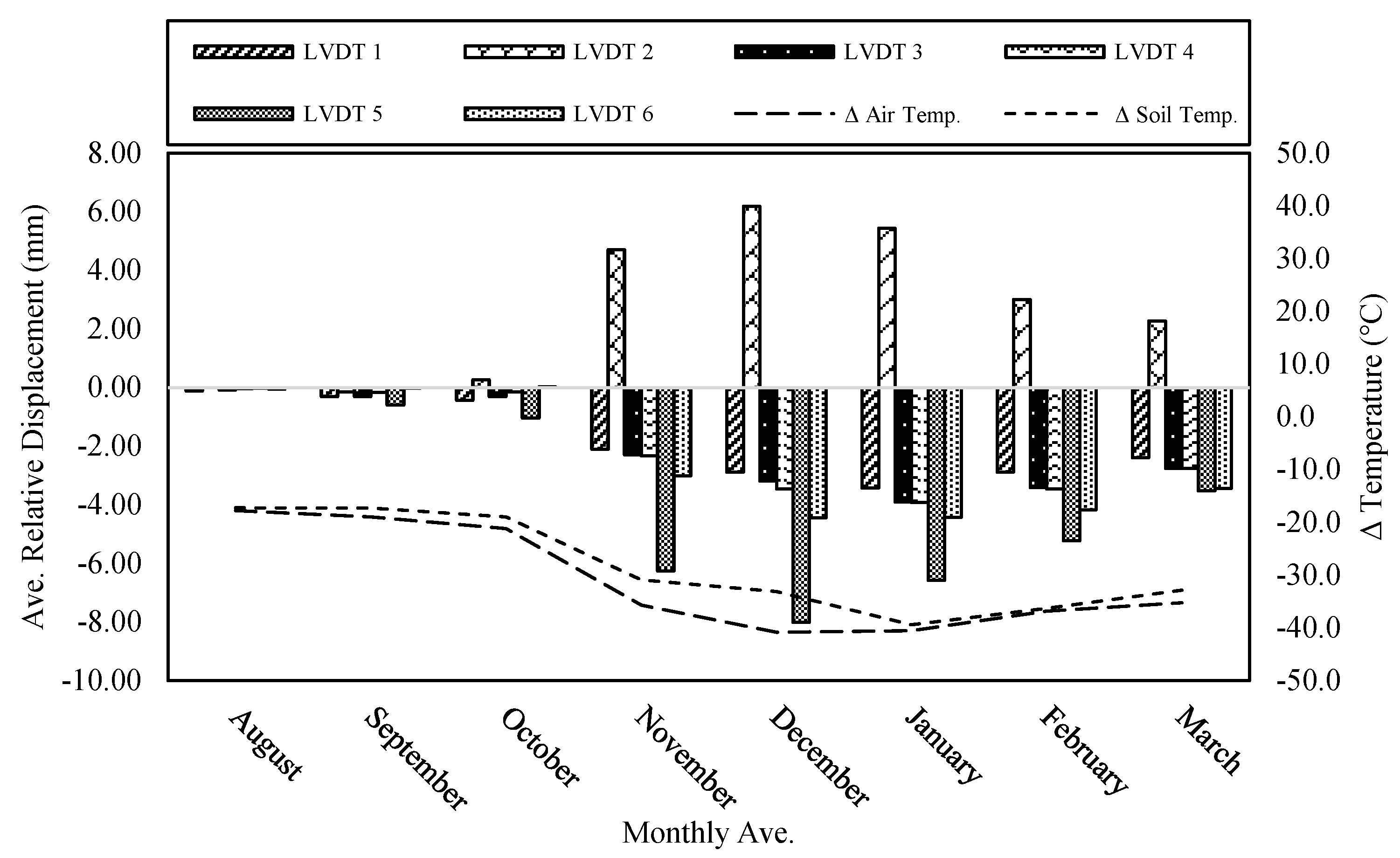 Buildings 12 01985 g011 550