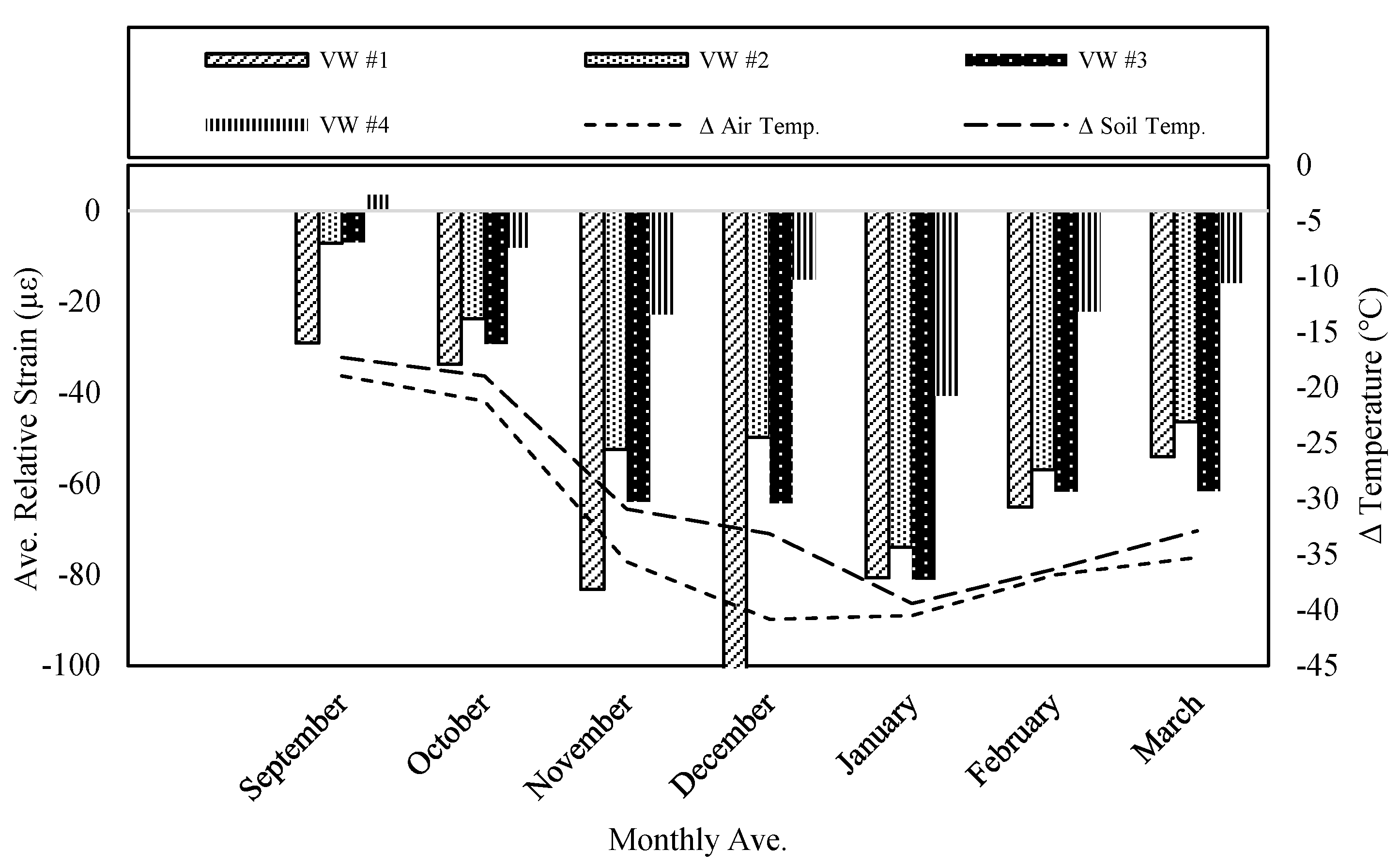 Buildings 12 01985 g014 550