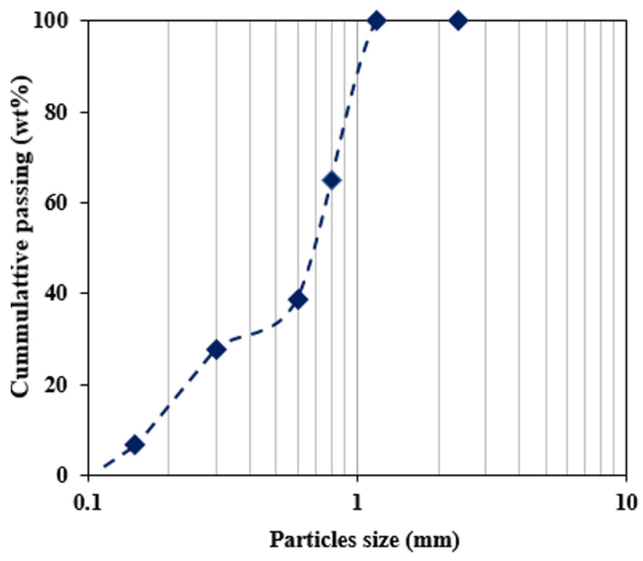 Buildings 12 01986 g001