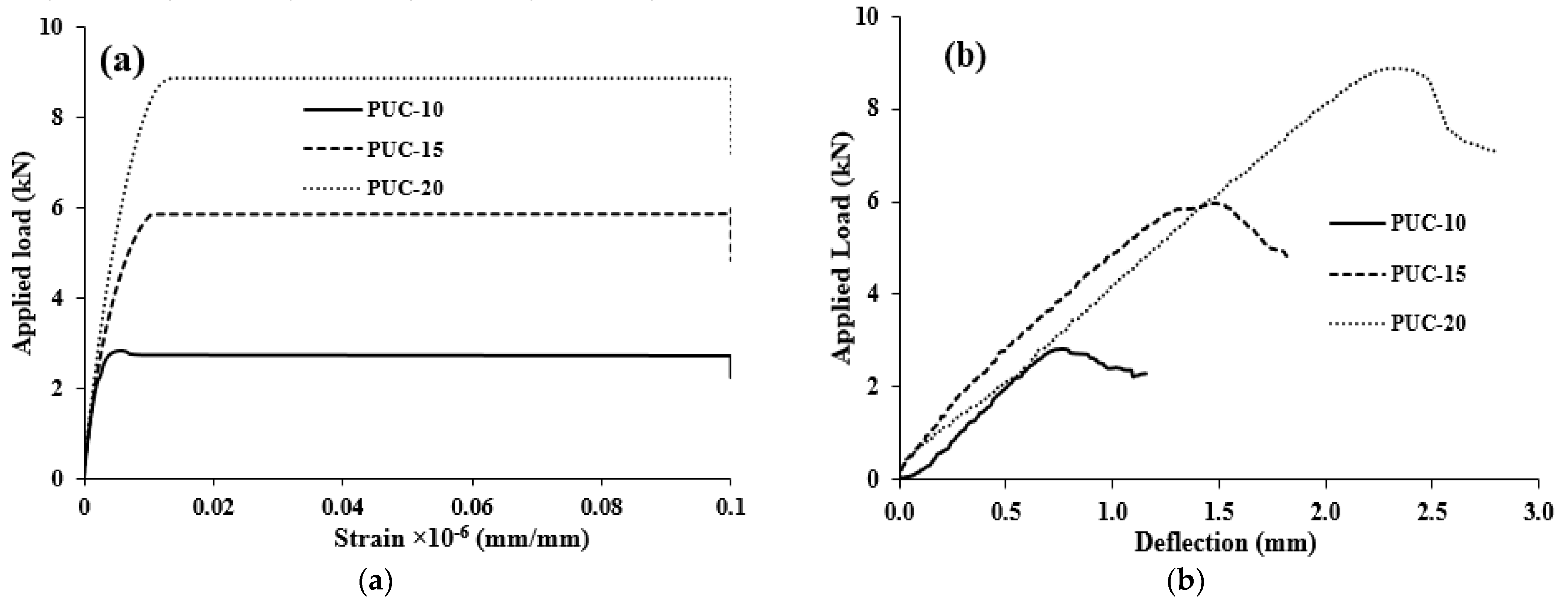 Buildings 12 01986 g005