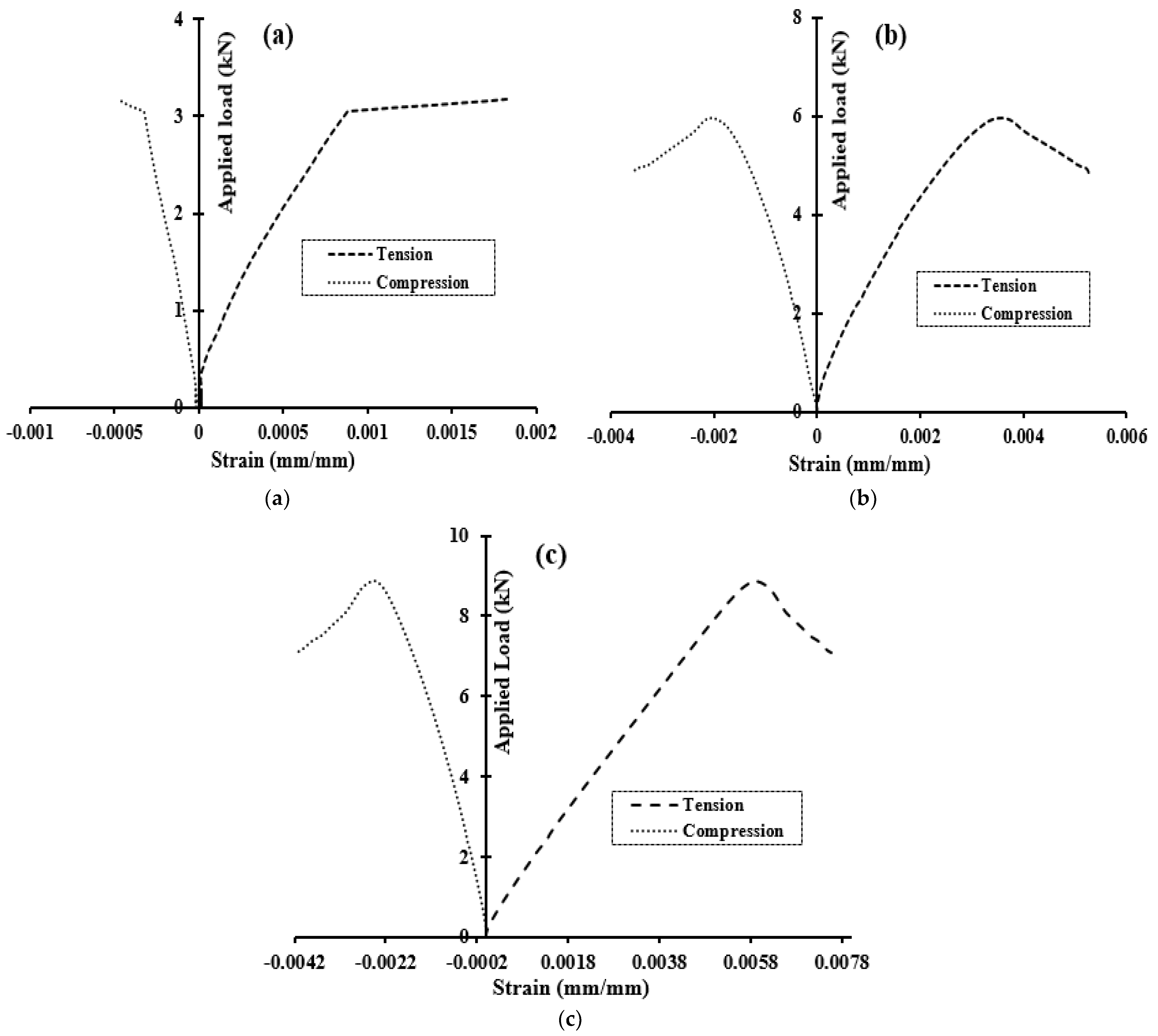 Buildings 12 01986 g006