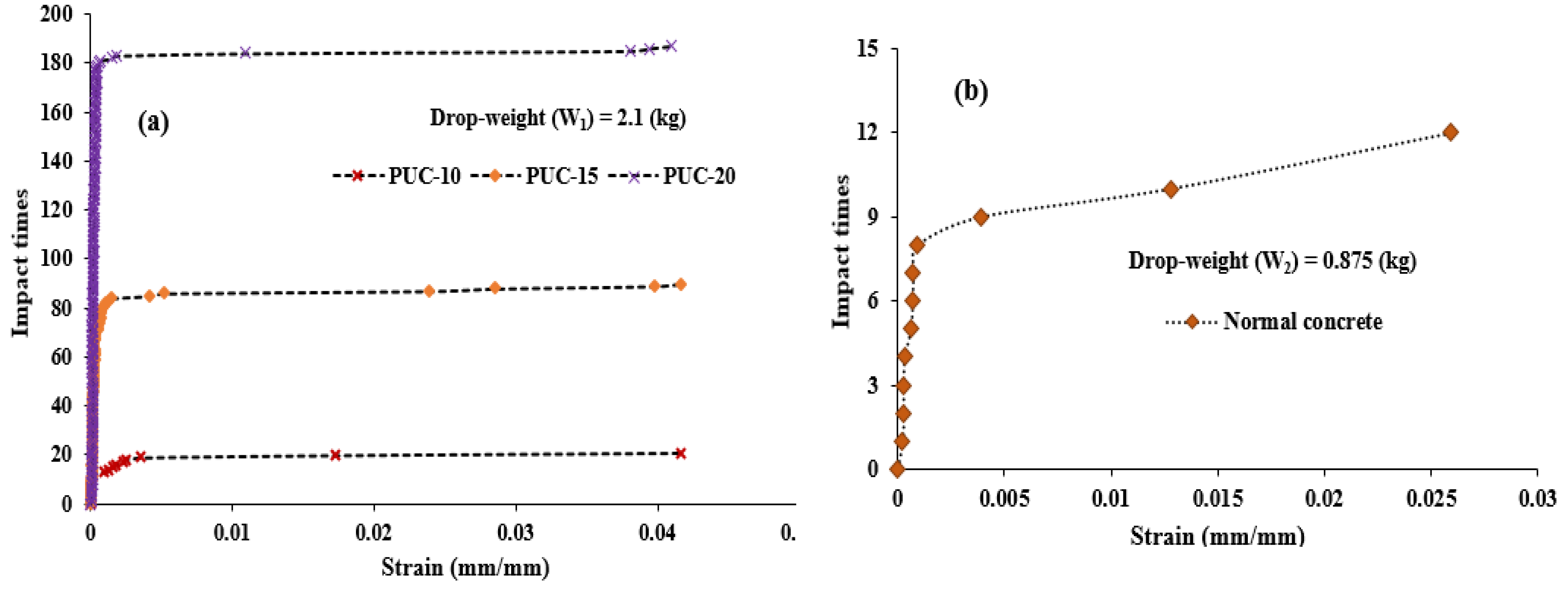 Buildings 12 01986 g007