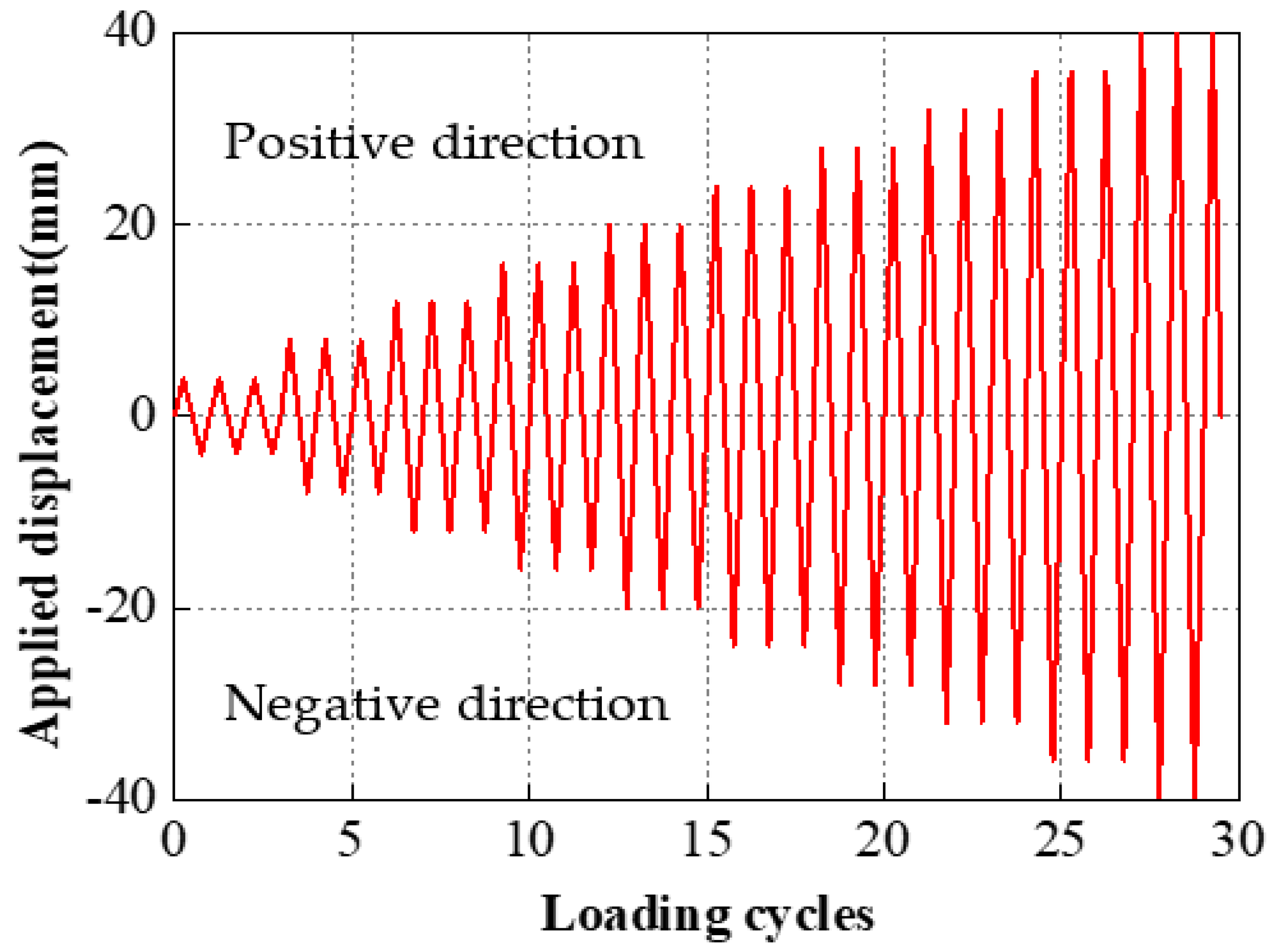 Buildings 12 01987 g005 550