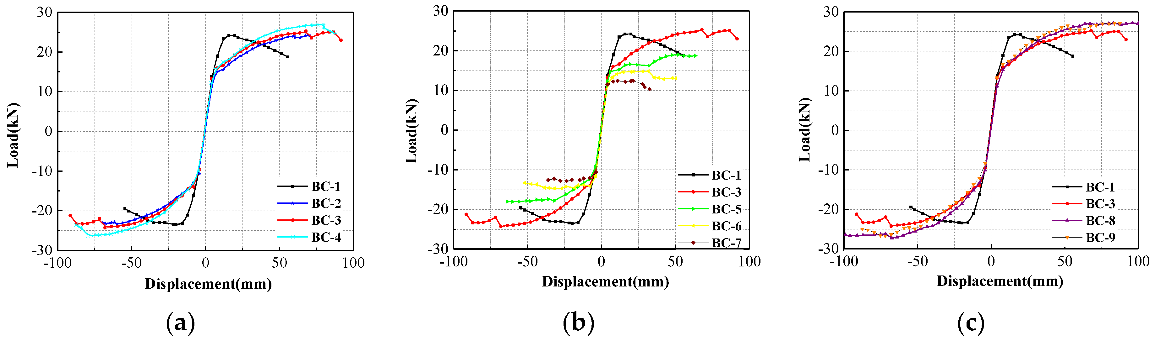 Buildings 12 01987 g009 550
