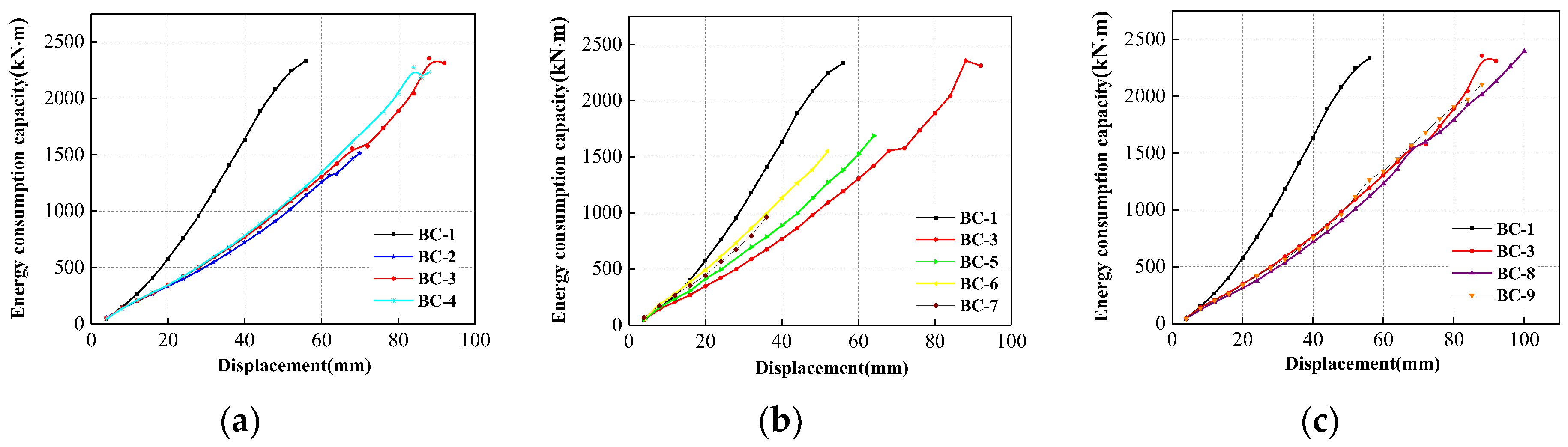 Buildings 12 01987 g010 550