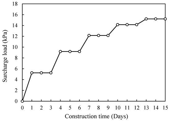 Numerical Analysis of Passive Piles under Surcharge Load in 
