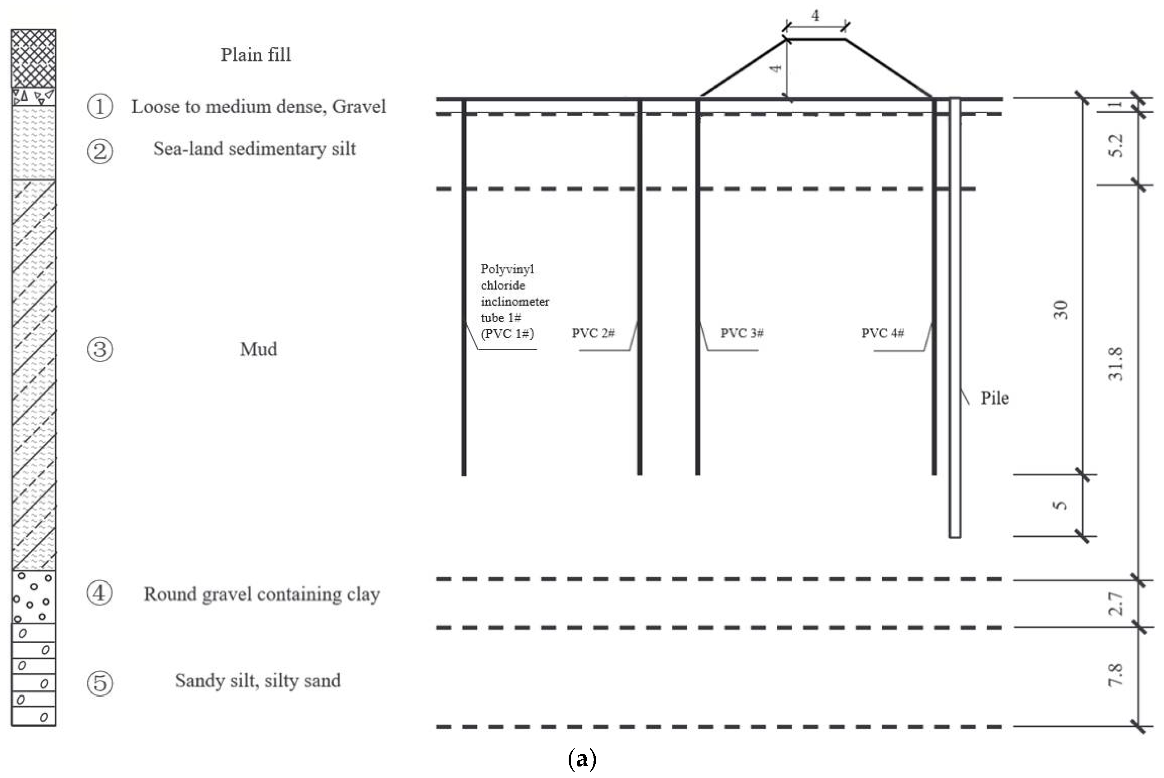 Buildings 12 01988 g002a