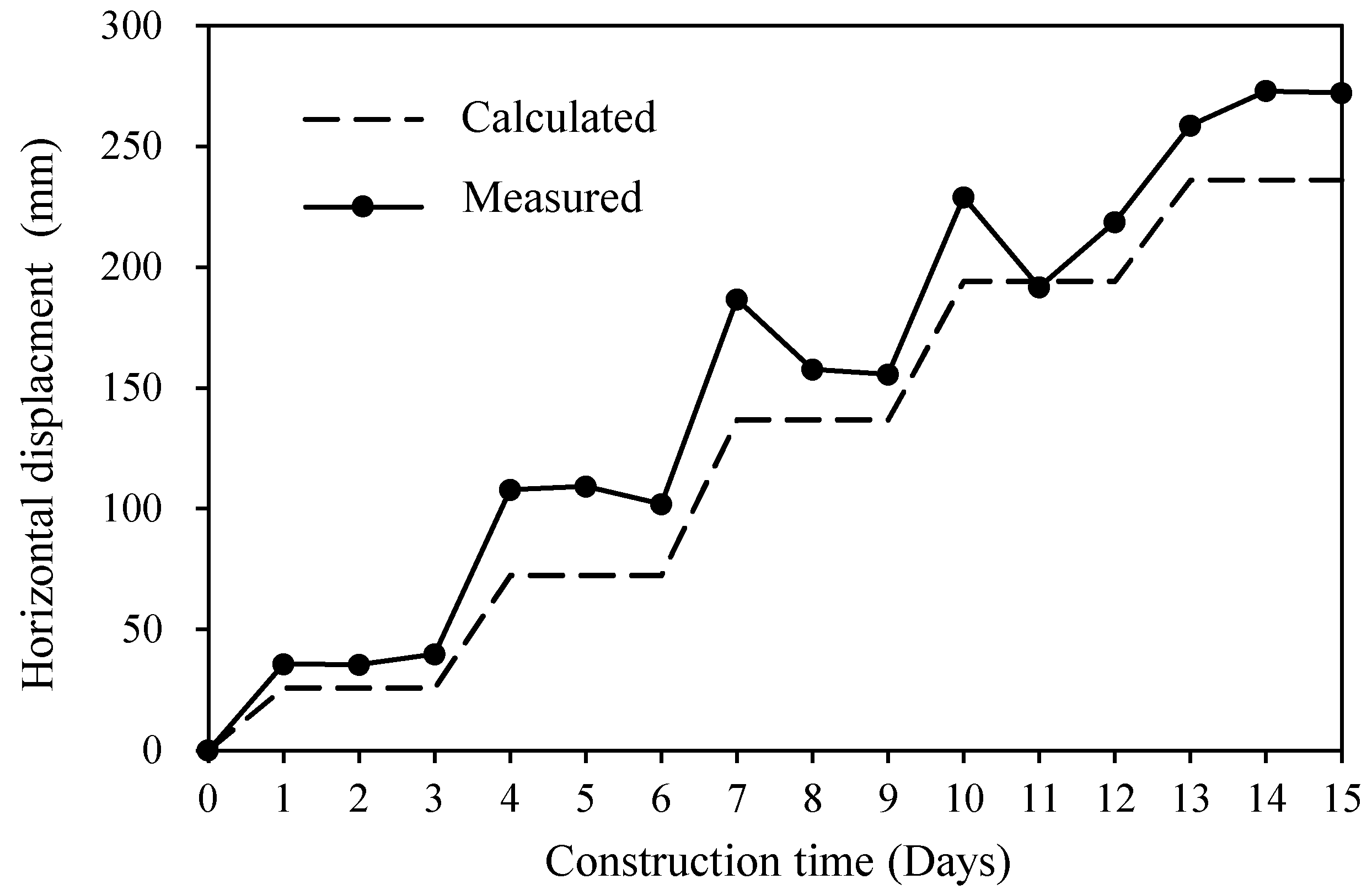 Buildings 12 01988 g005