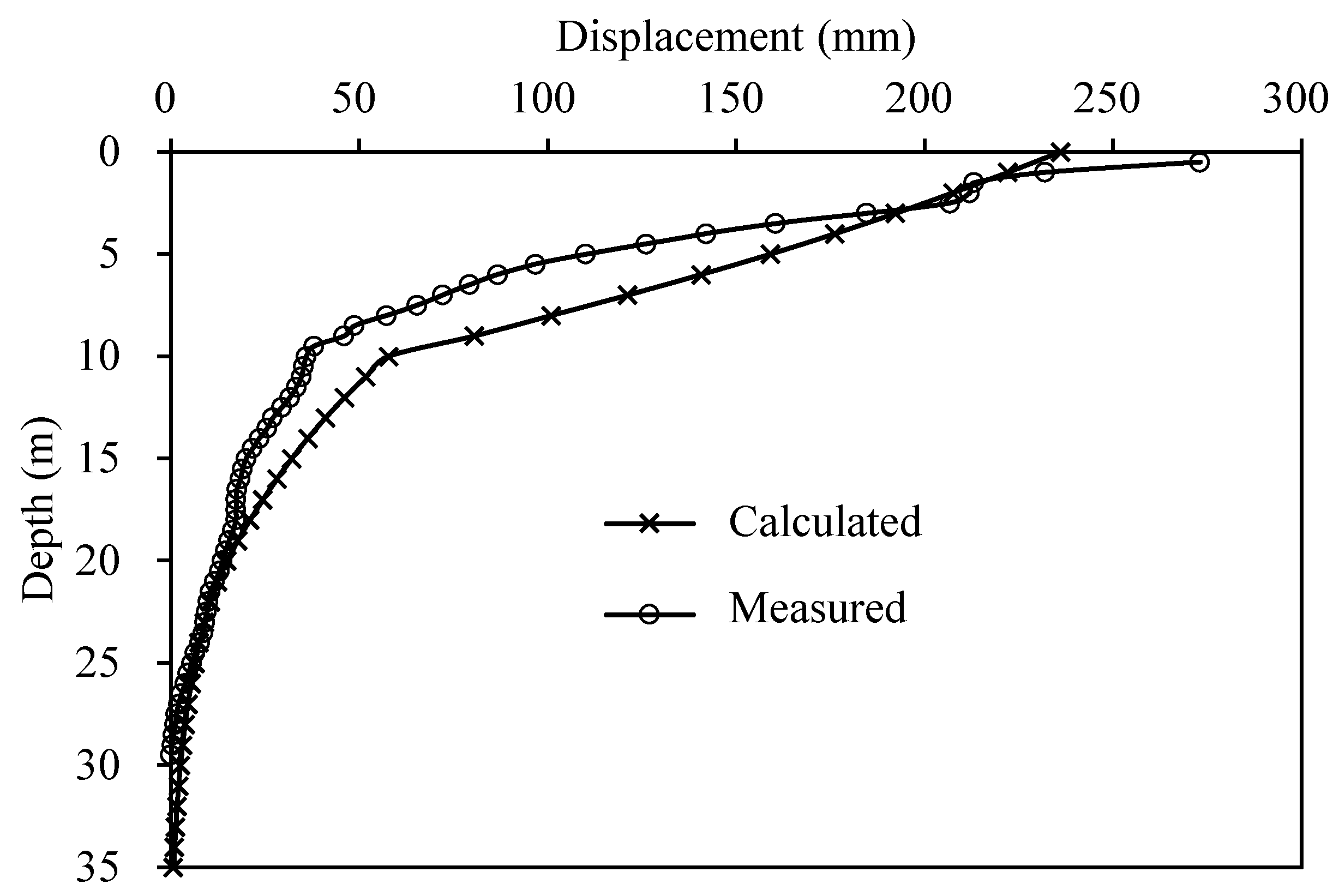 Buildings 12 01988 g006
