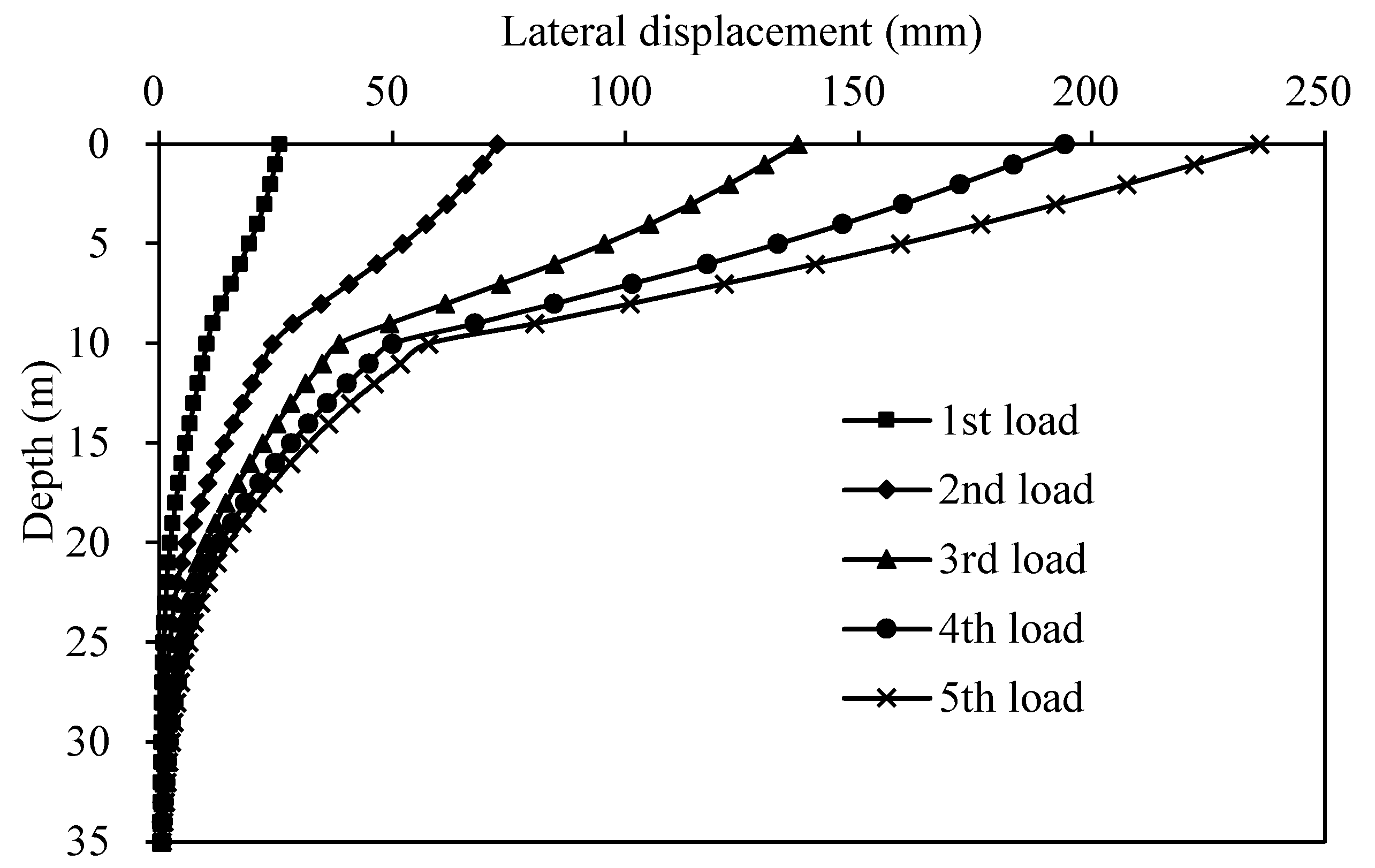 Buildings 12 01988 g008