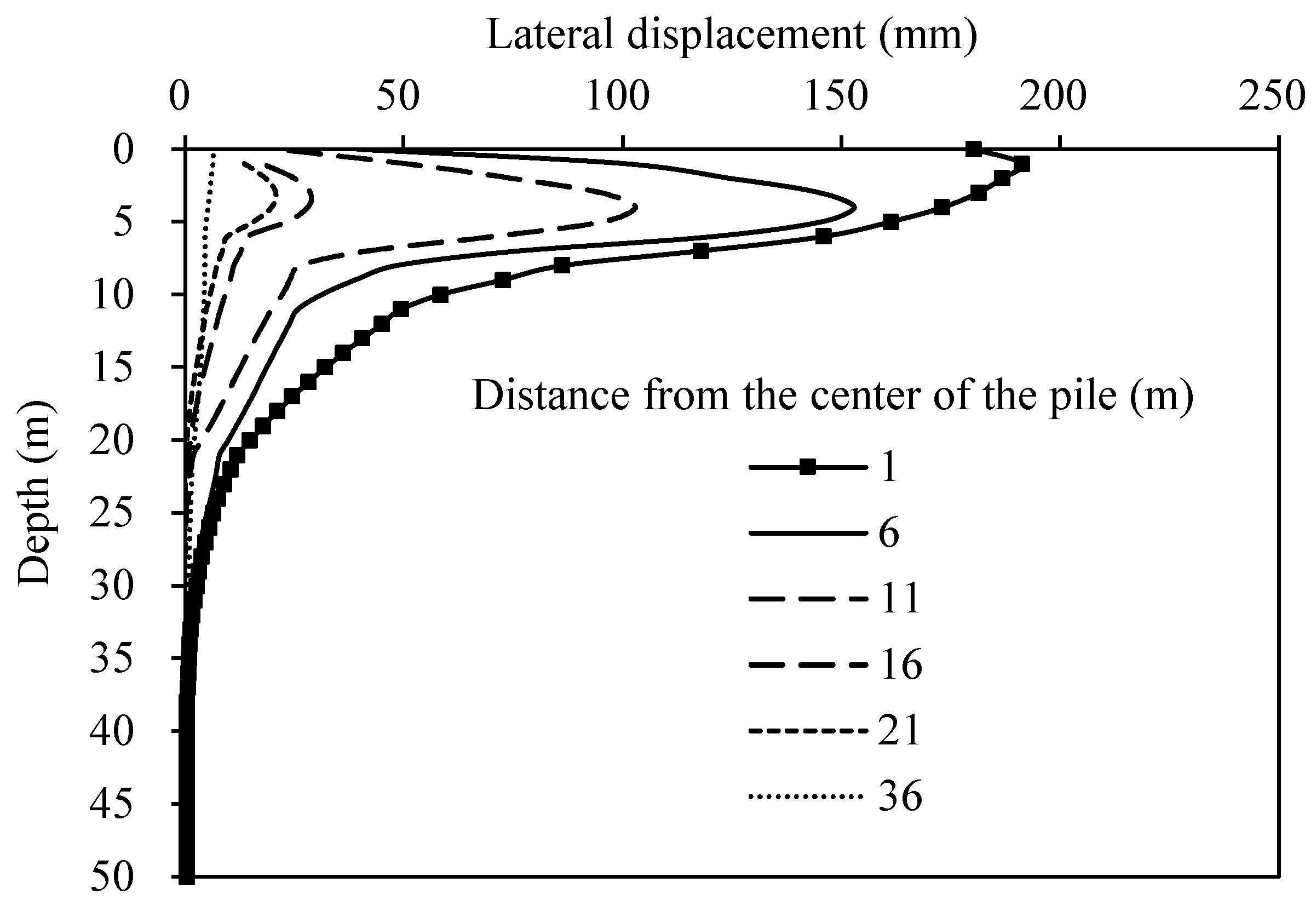Buildings 12 01988 g009
