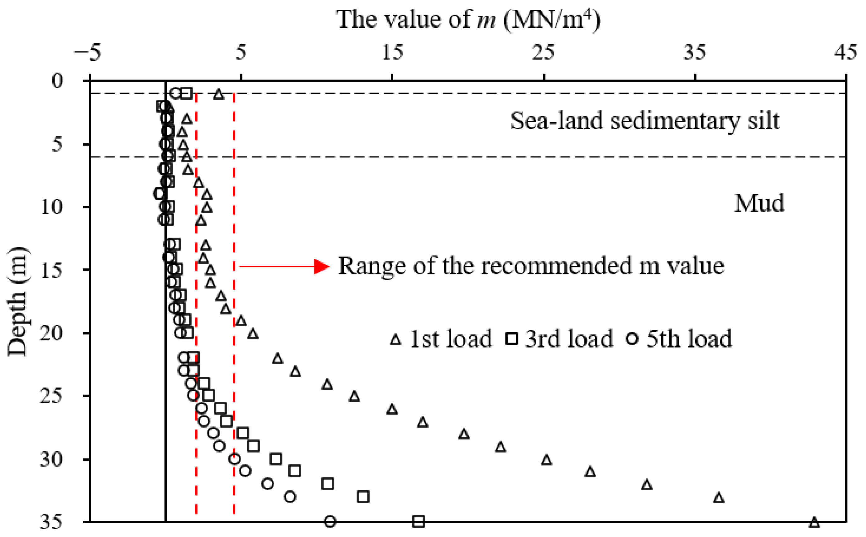 Buildings 12 01988 g012