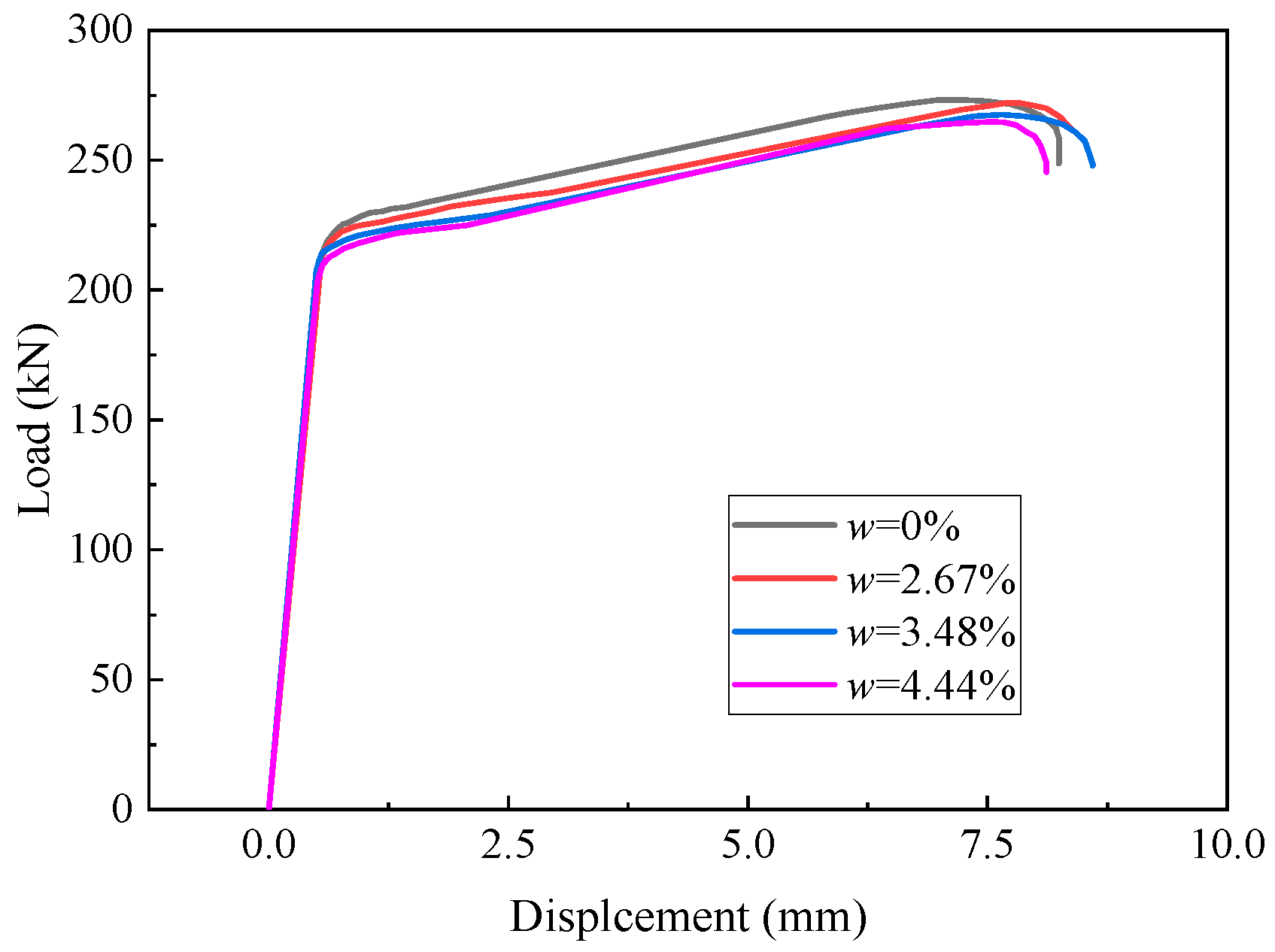 Buildings 12 01989 g010