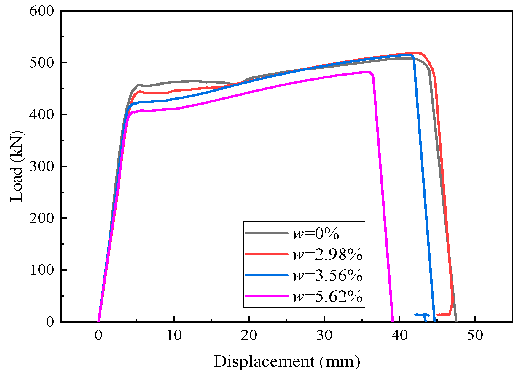 Buildings 12 01989 g011