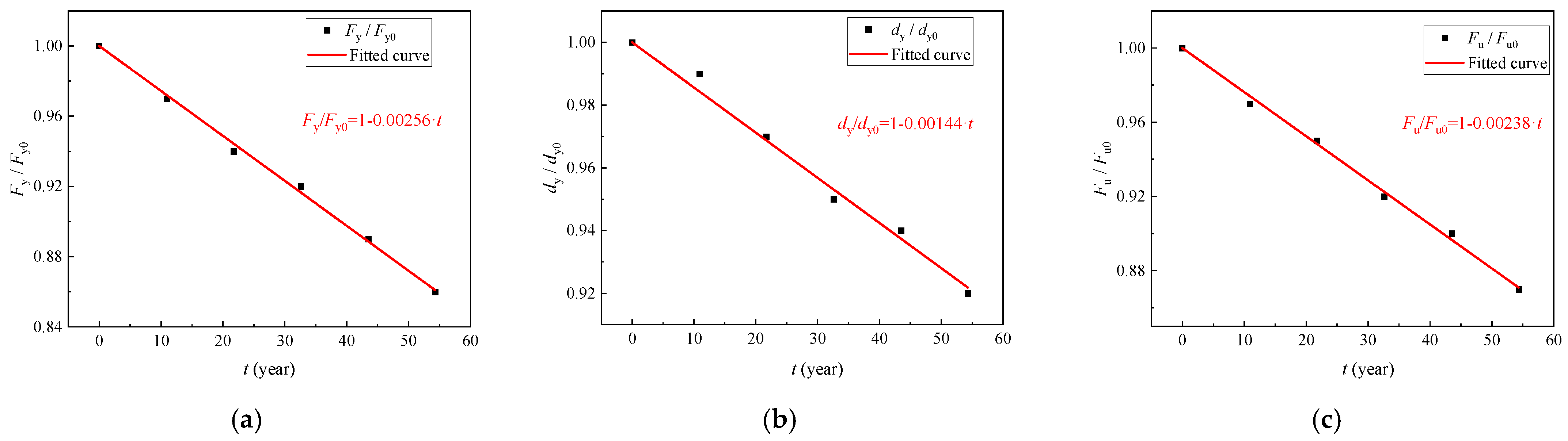Buildings 12 01989 g021