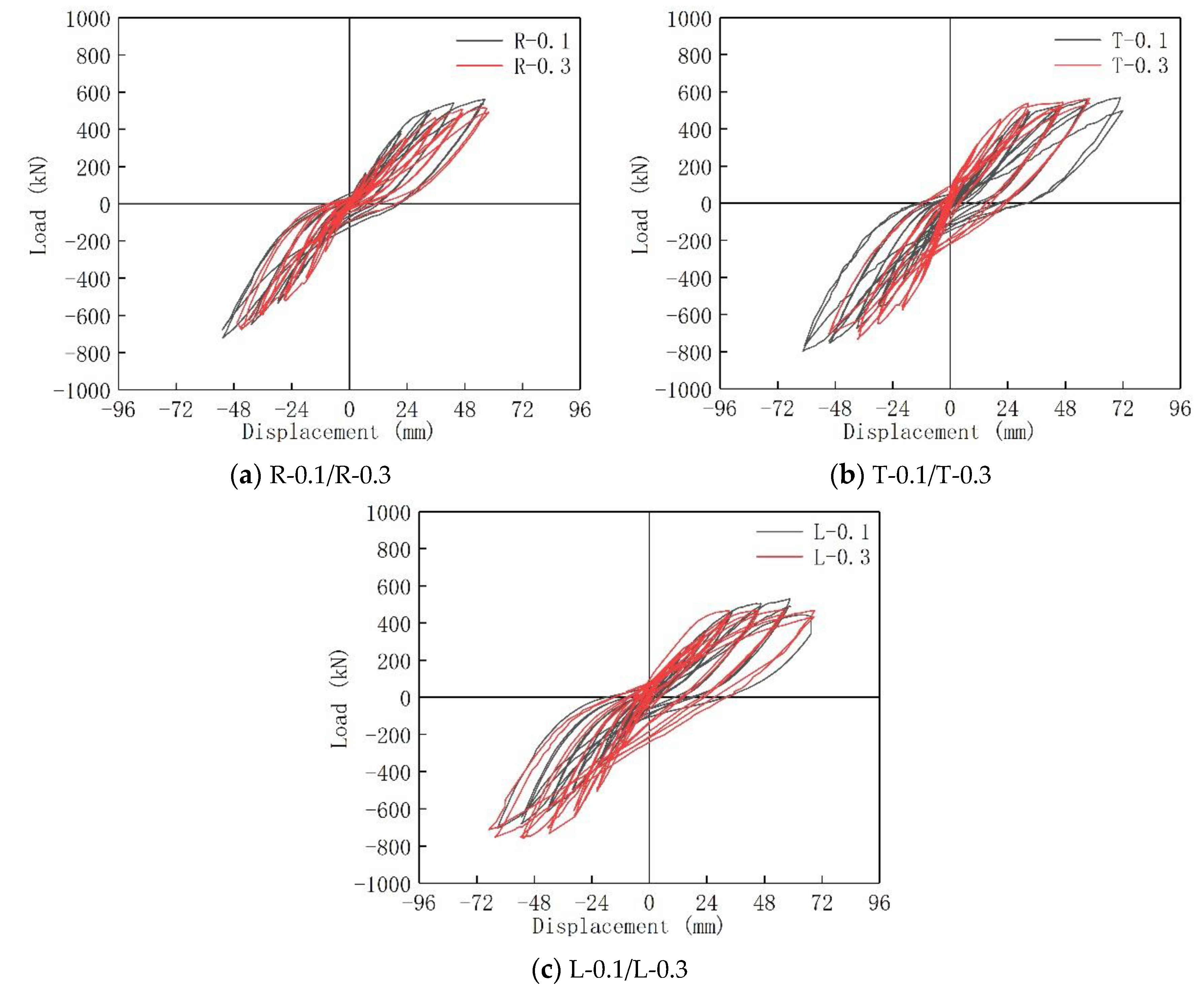 Buildings 12 01990 g012 Buildings 12 01990 g012