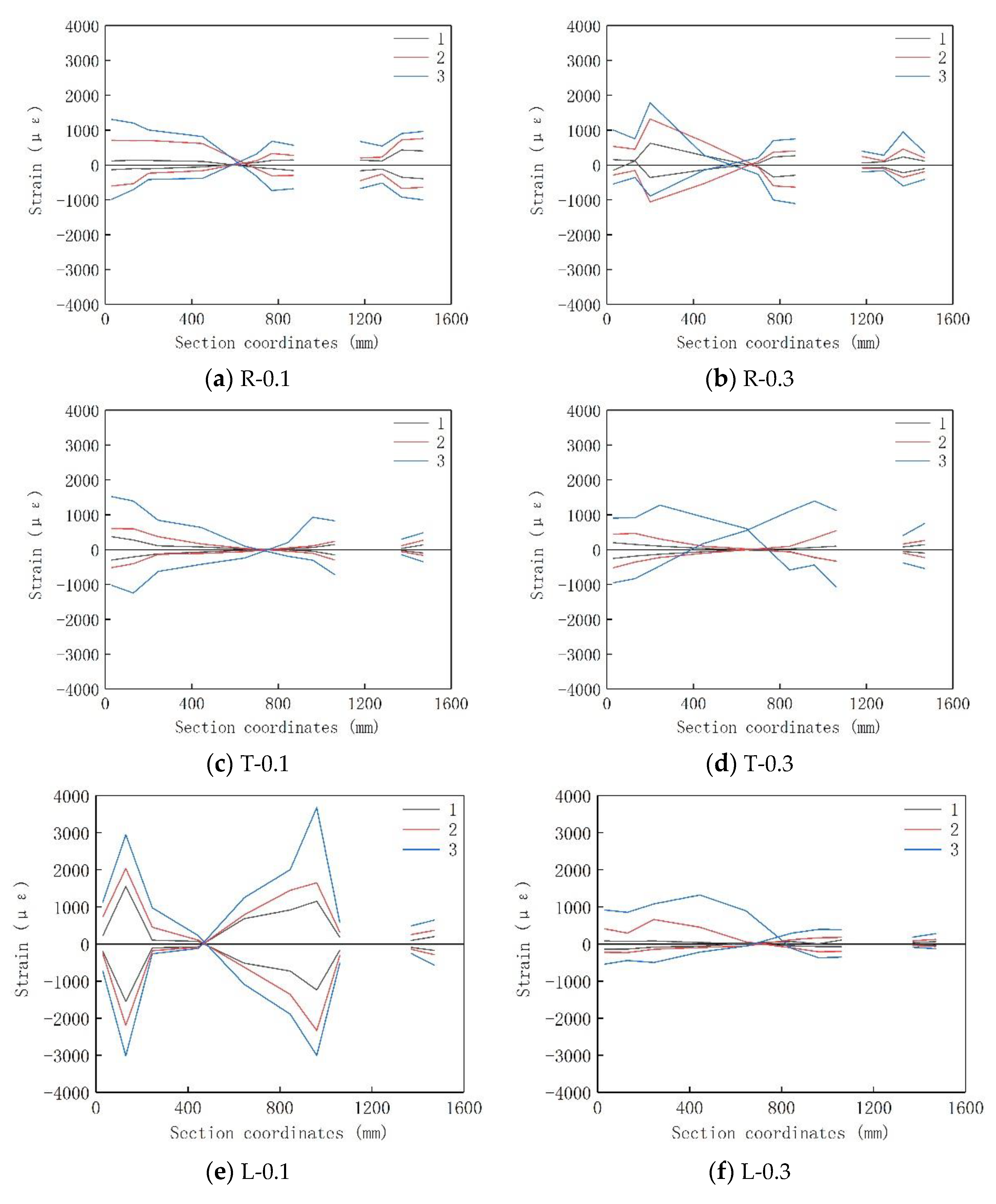 Buildings 12 01990 g015 Buildings 12 01990 g015