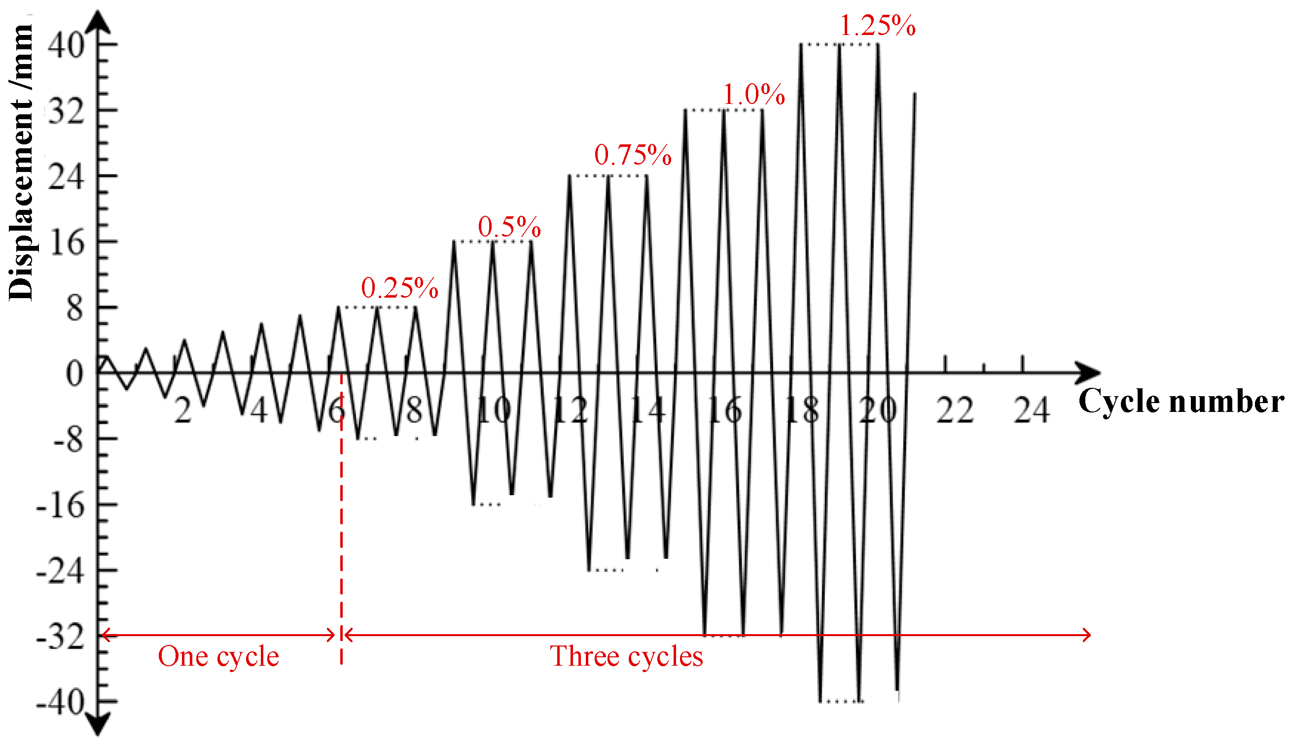 Buildings 12 01991 g008 550