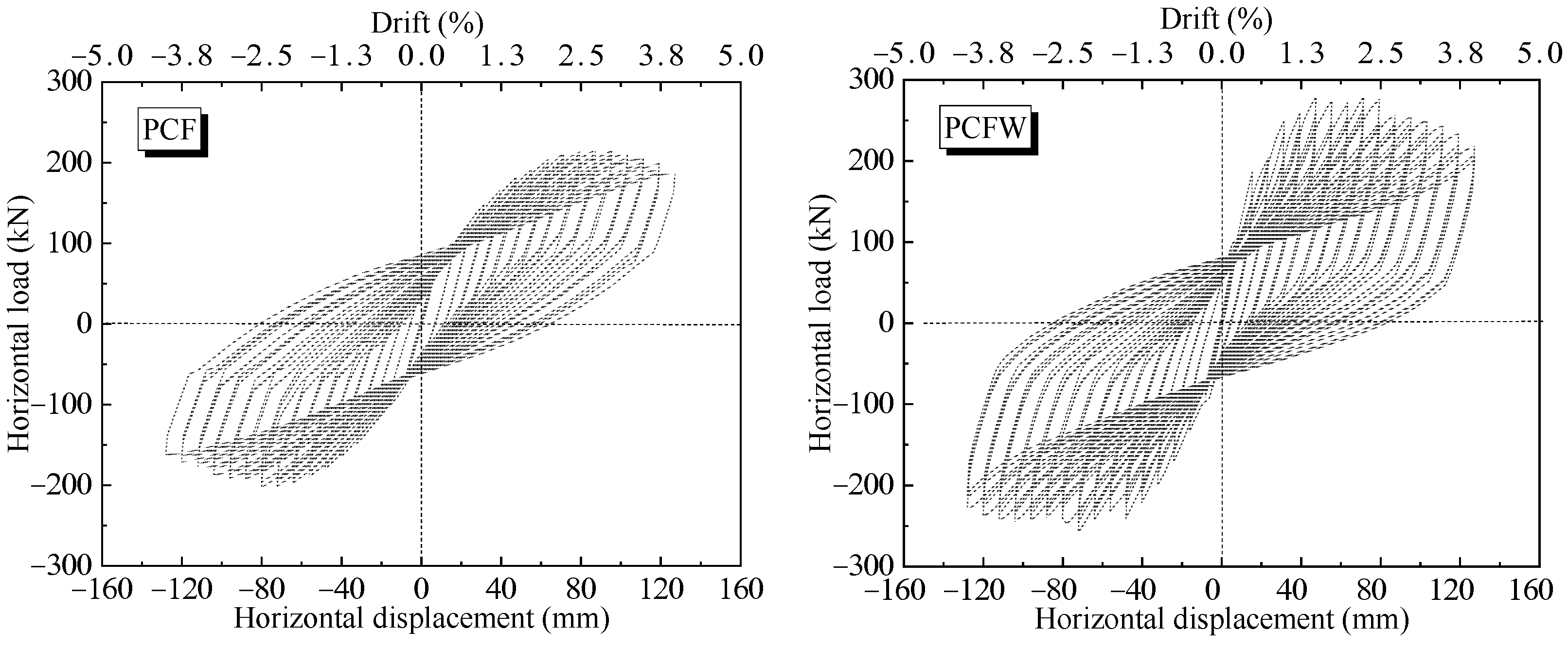 Buildings 12 01991 g011 550