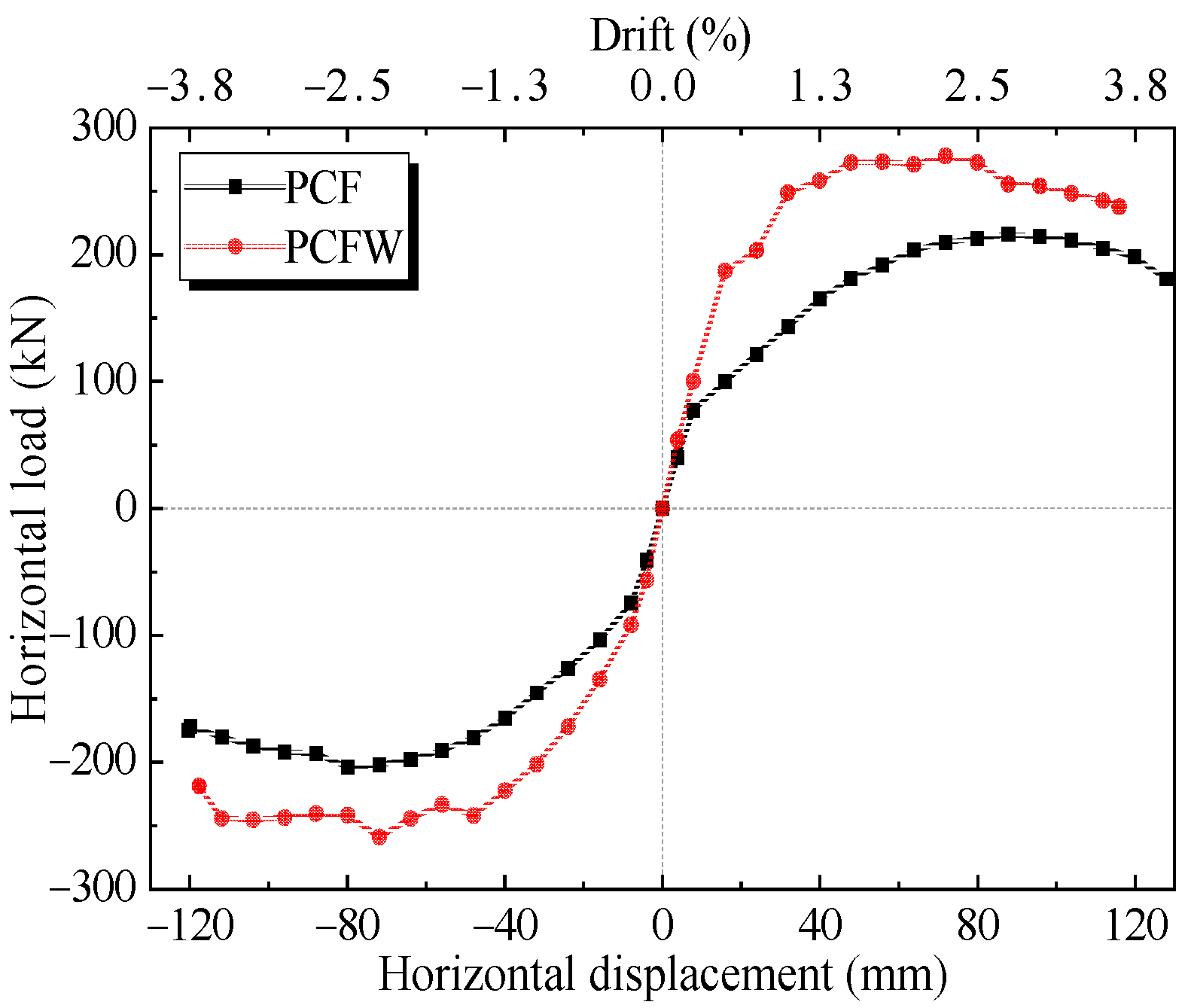 Buildings 12 01991 g012 550