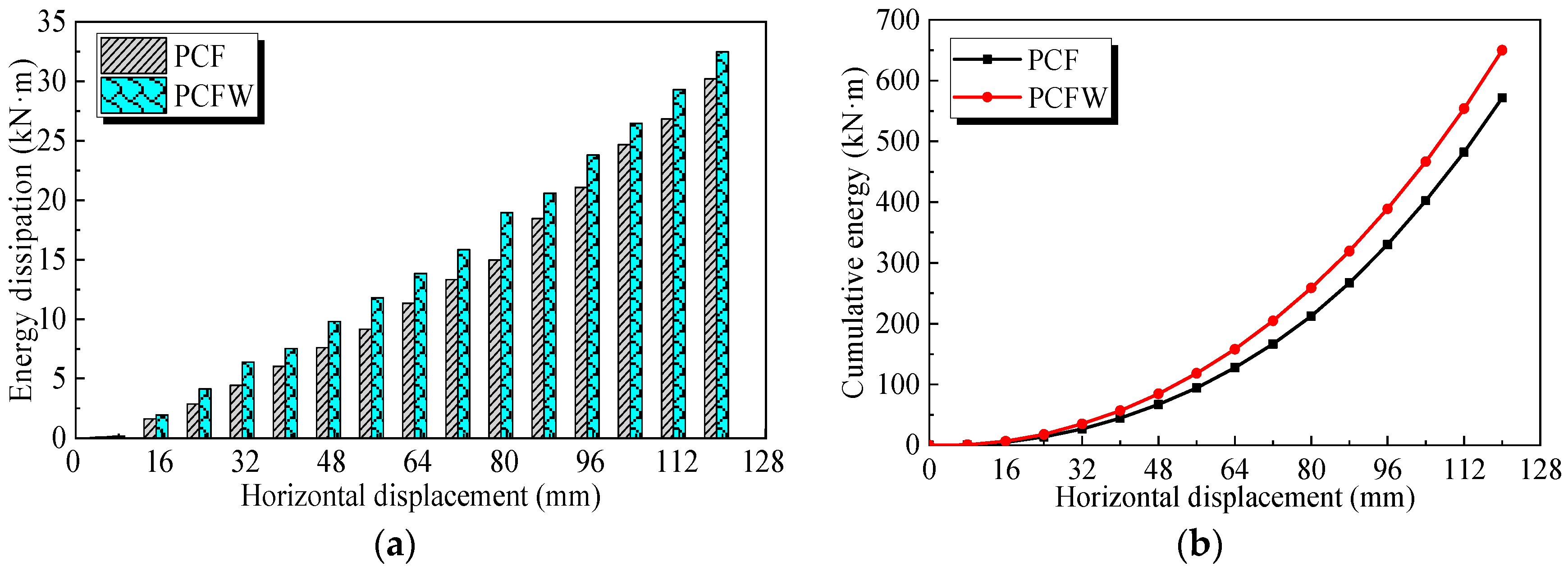 Buildings 12 01991 g013 550