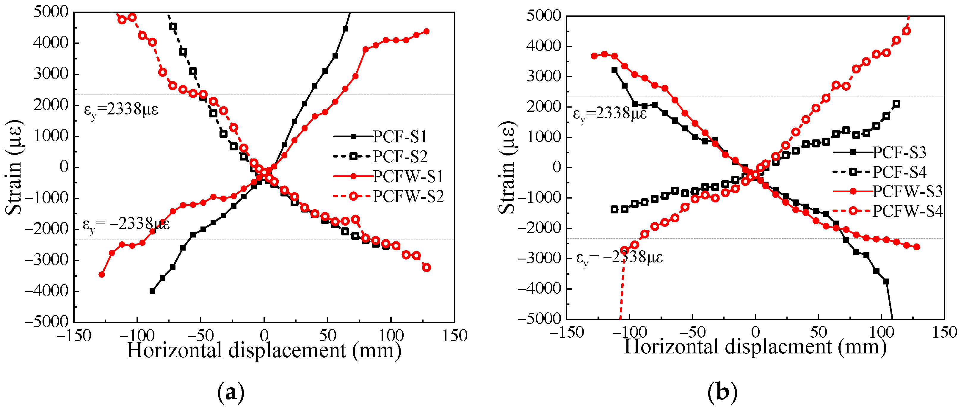 Buildings 12 01991 g014a 550