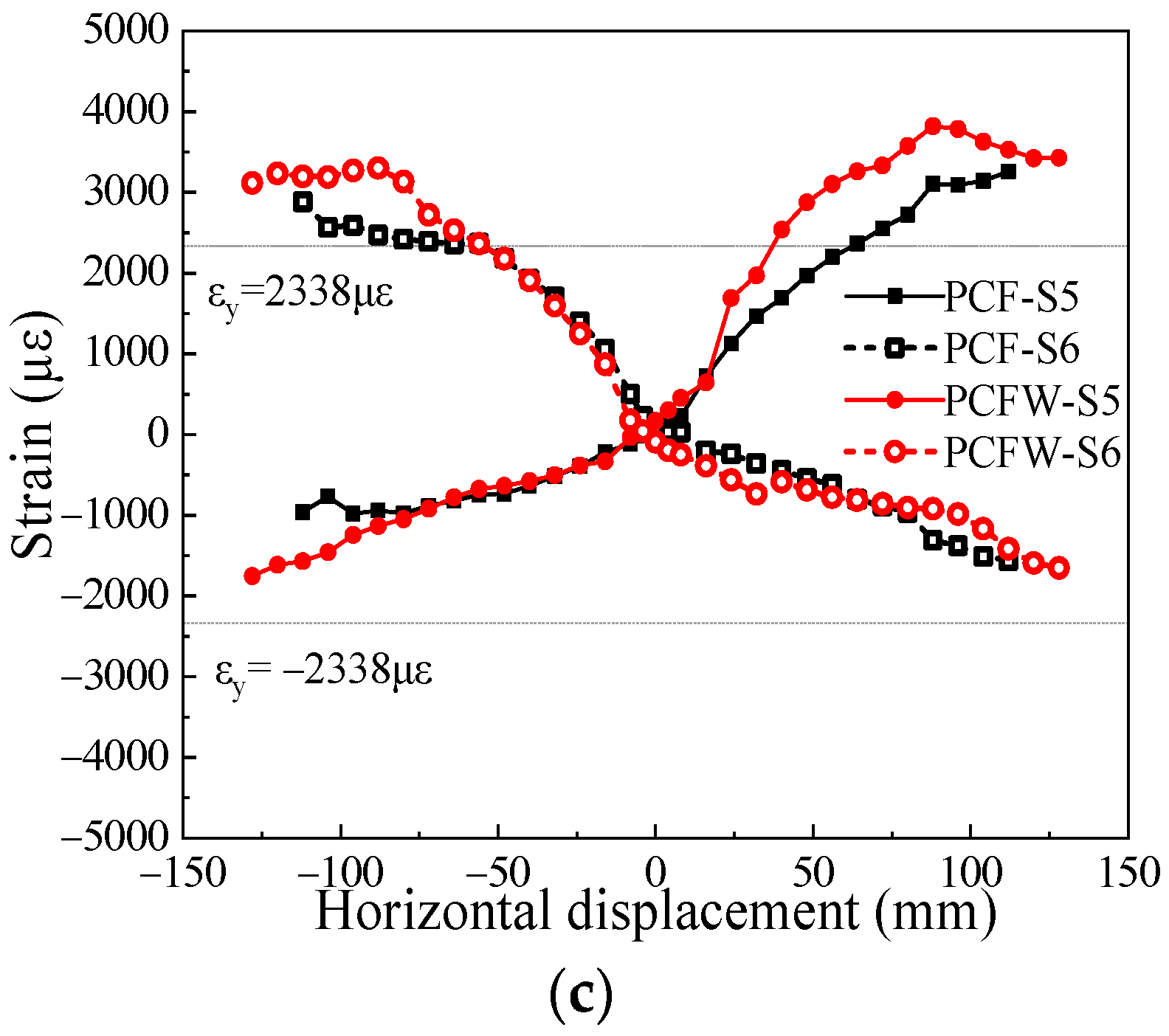 Buildings 12 01991 g014b 550