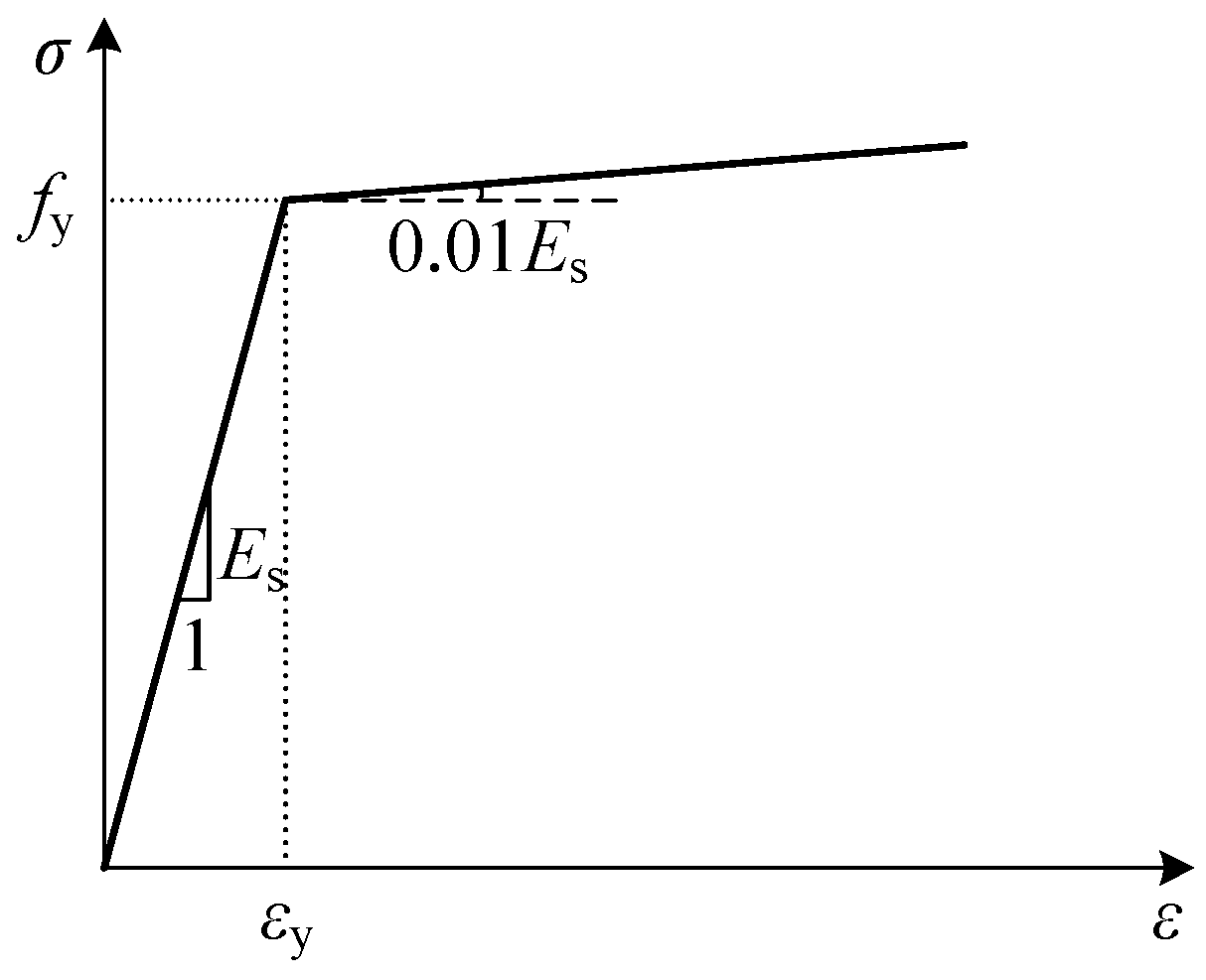 Buildings 12 01991 g015 550