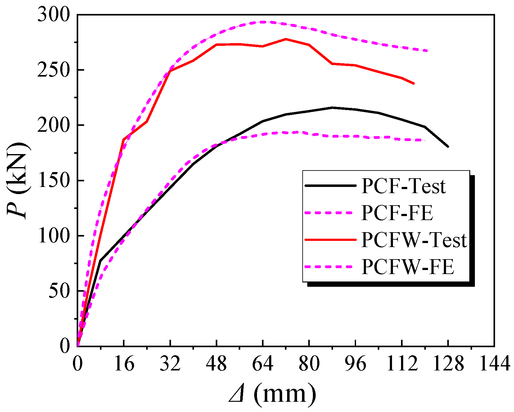 Buildings 12 01991 g018 550