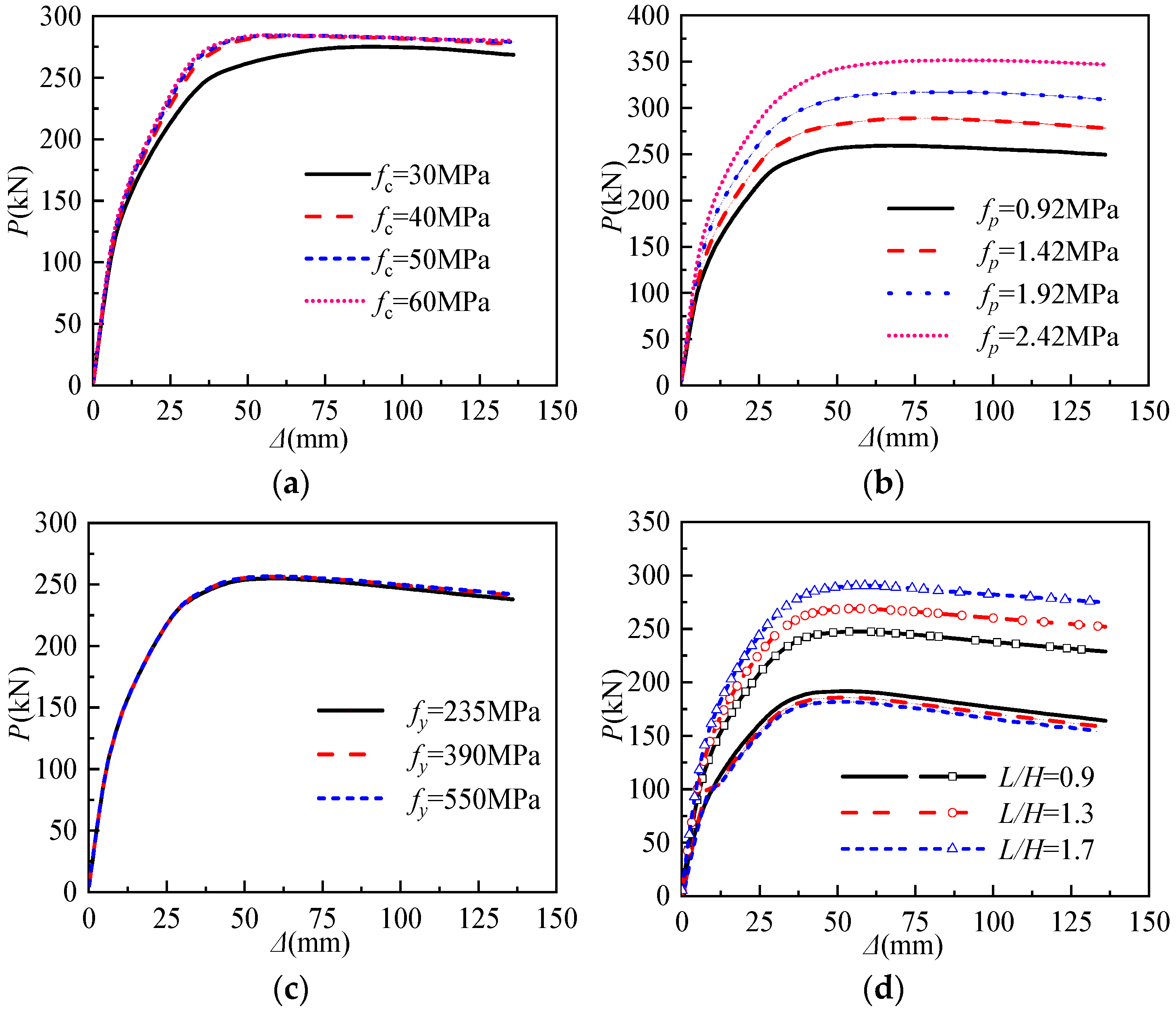 Buildings 12 01991 g021a 550